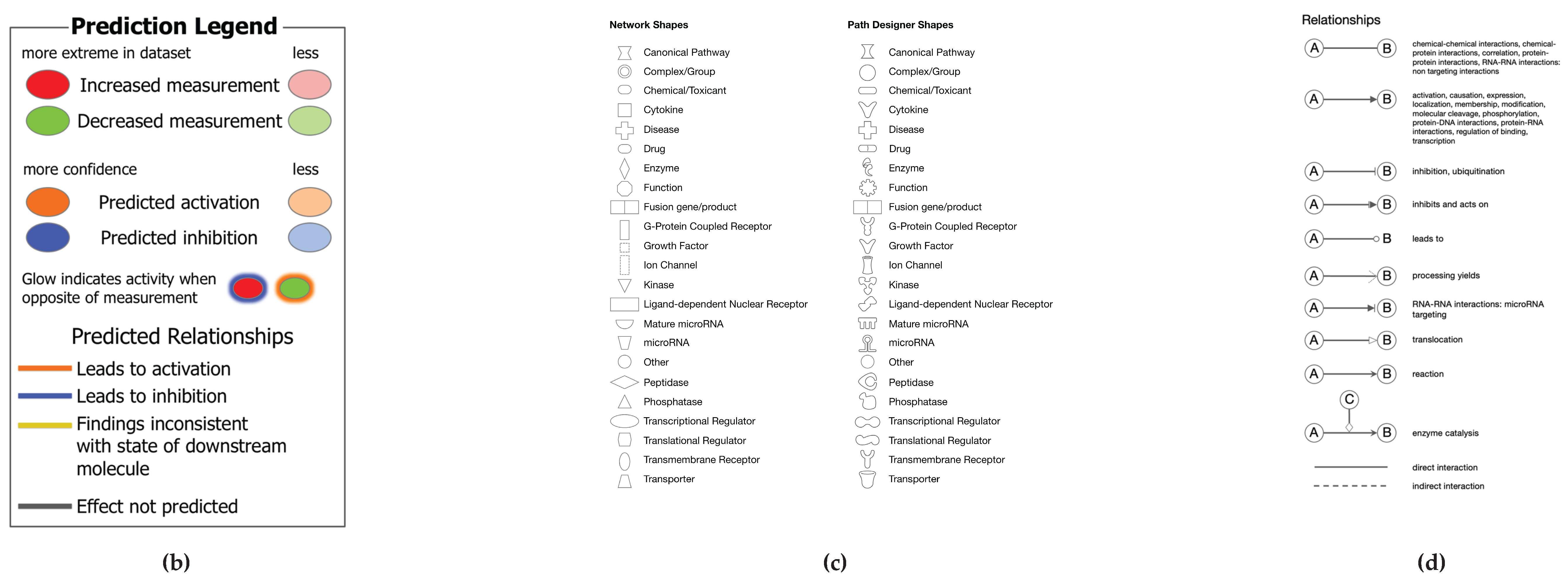 Preprints 160055 g002b
