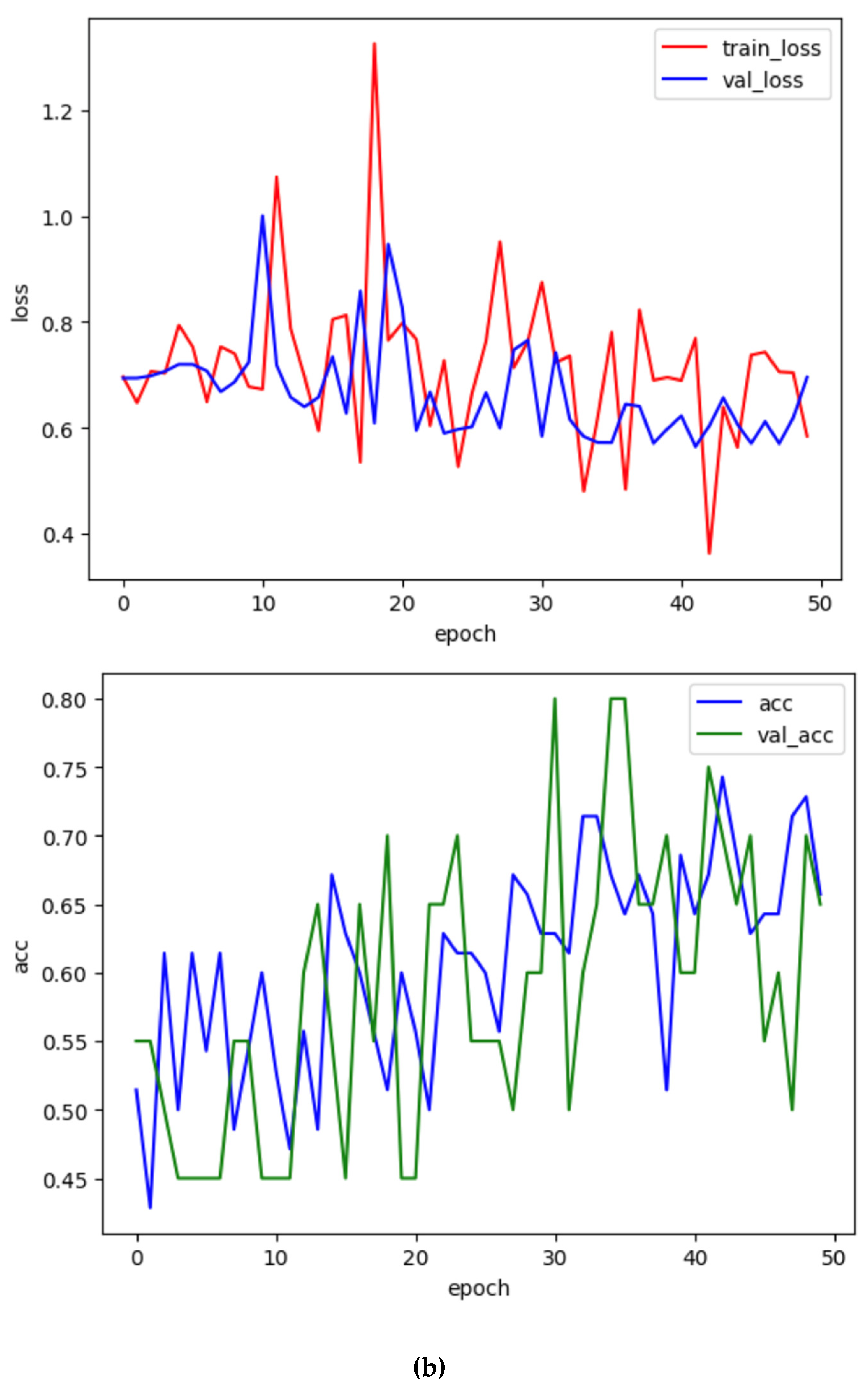 Preprints 160055 g004b
