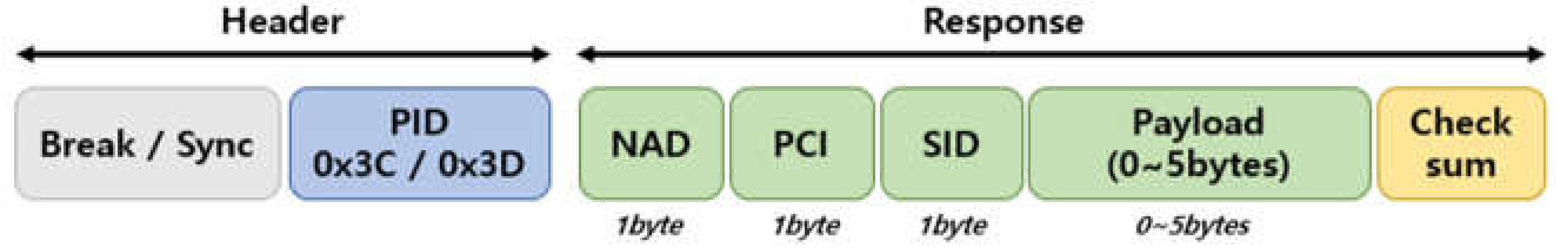 Preprints 198829 g003