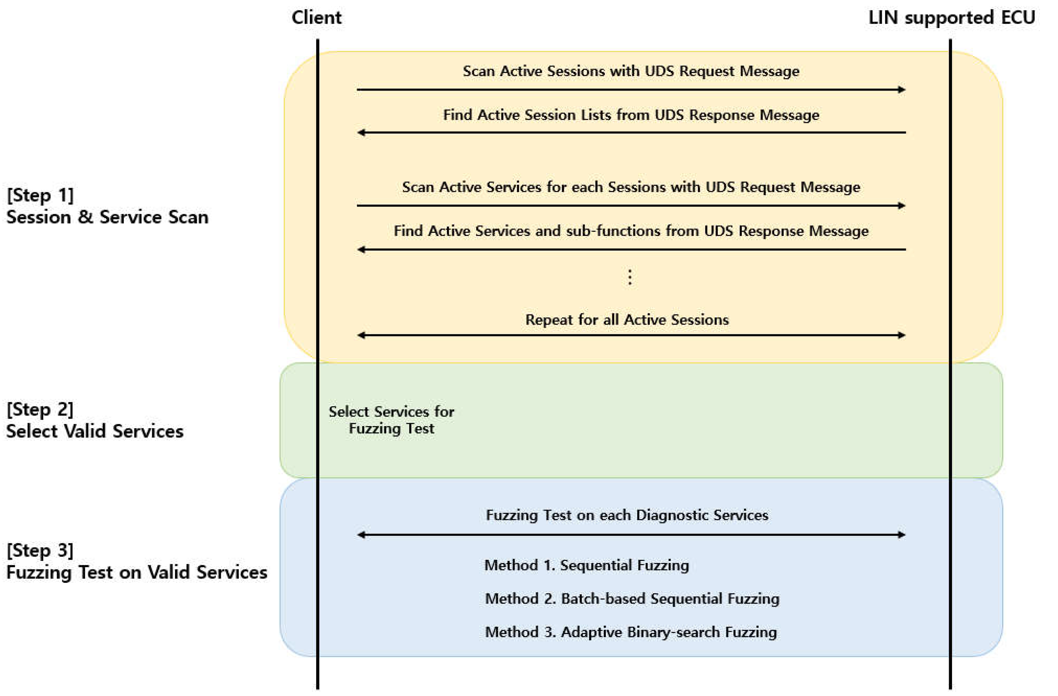 Preprints 198829 g004