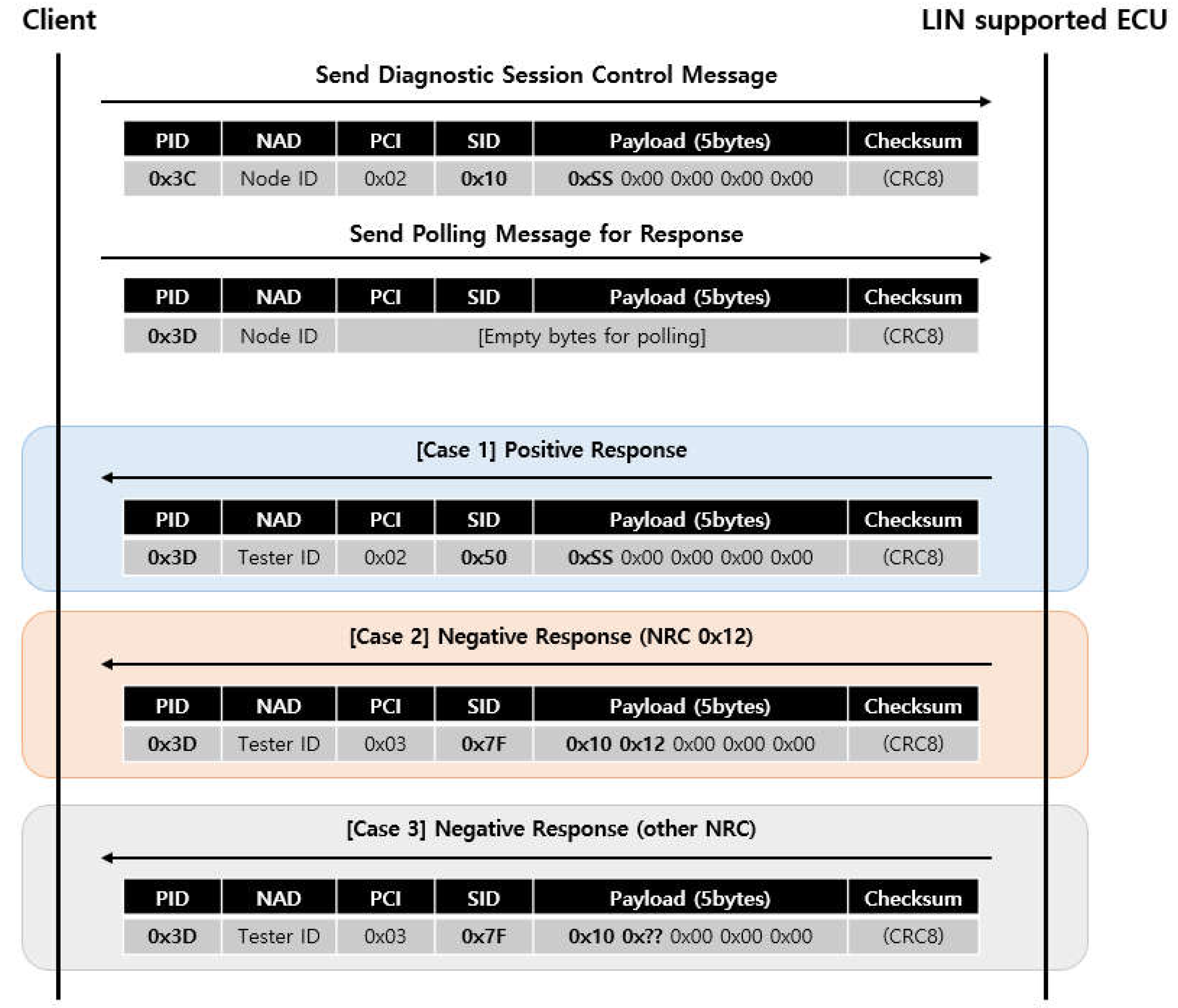Preprints 198829 g005