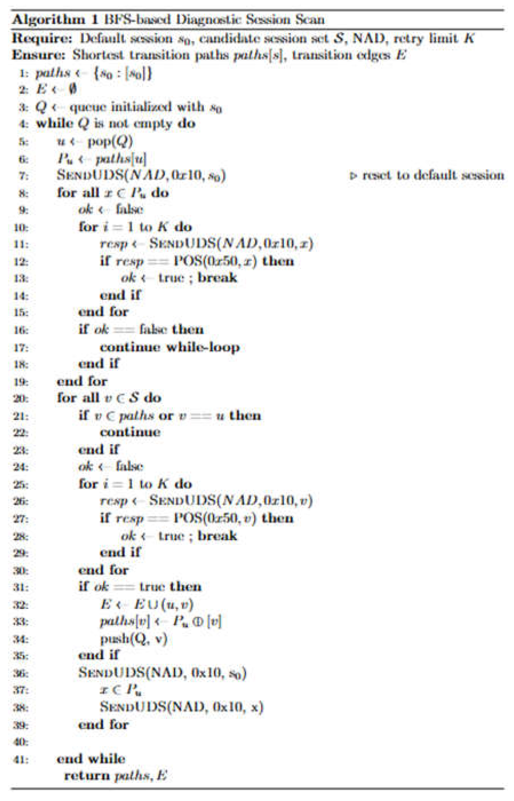 Preprints 198829 g006