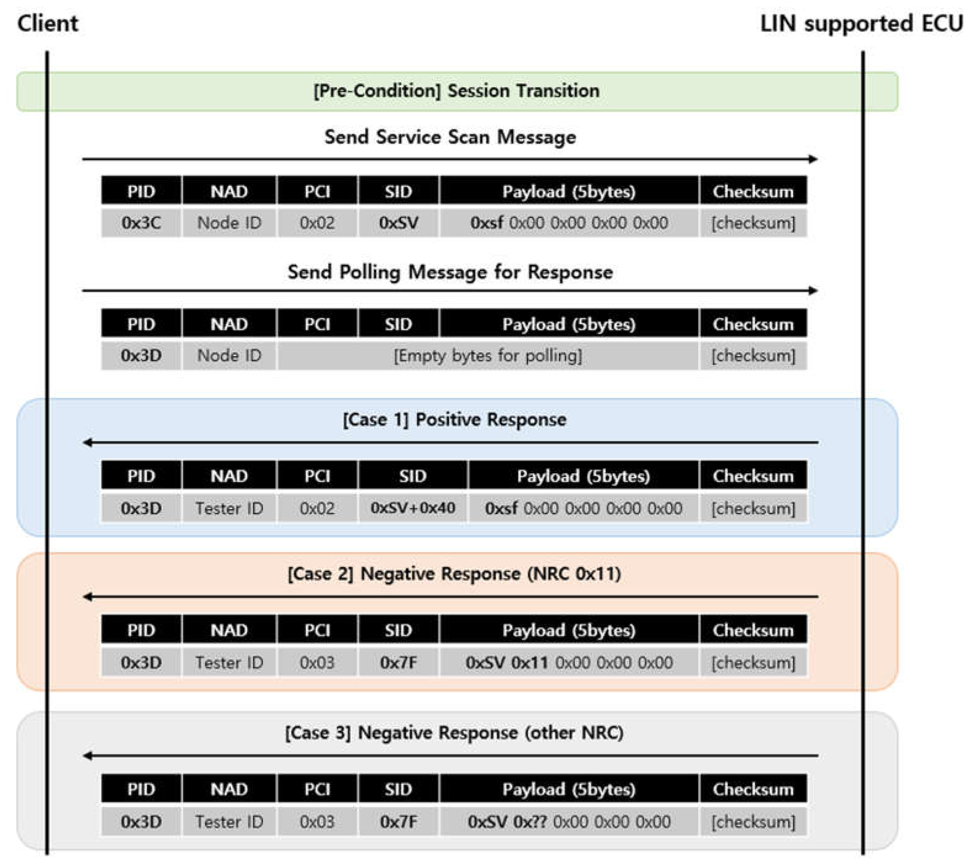 Preprints 198829 g007