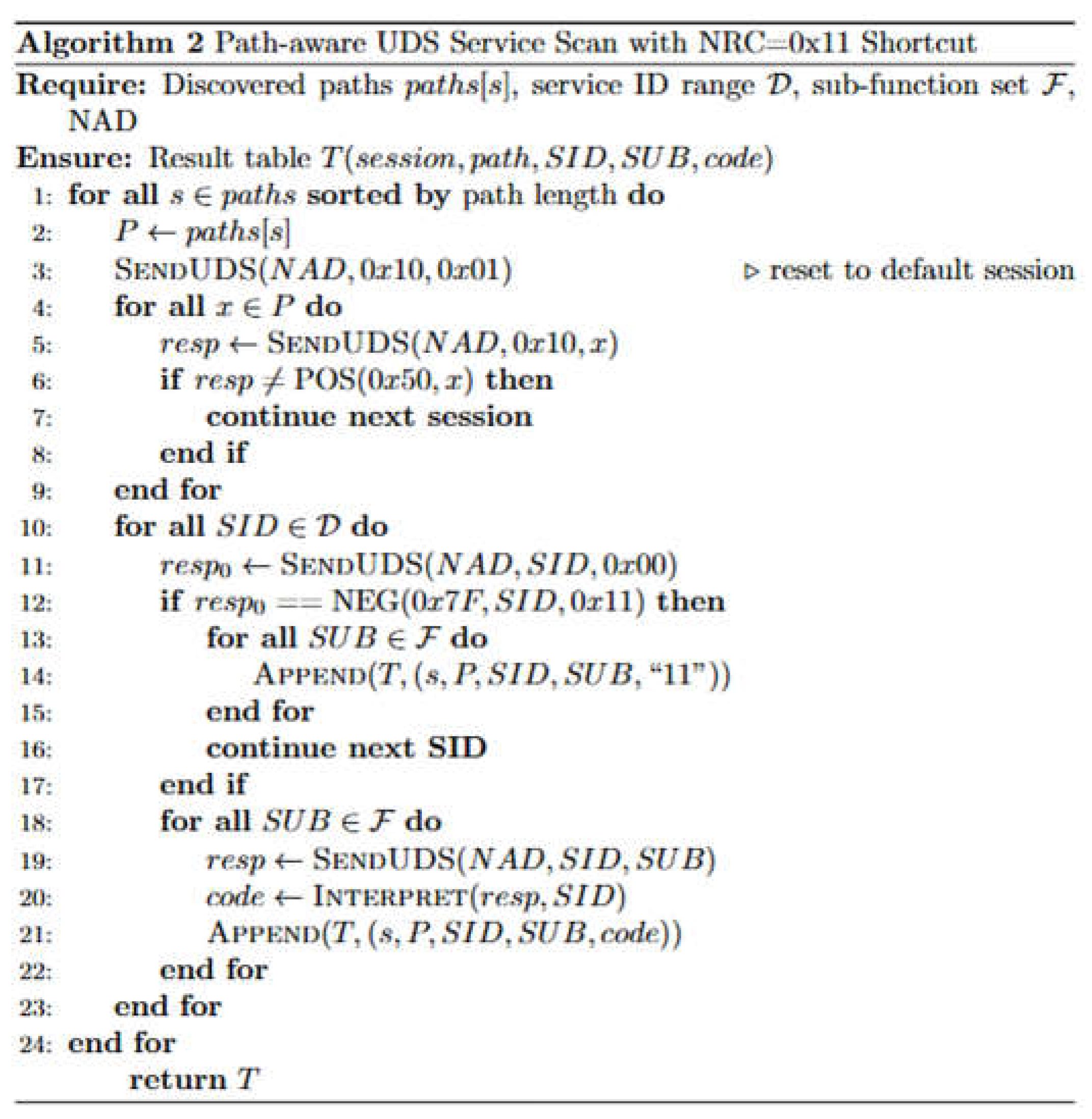 Preprints 198829 g008