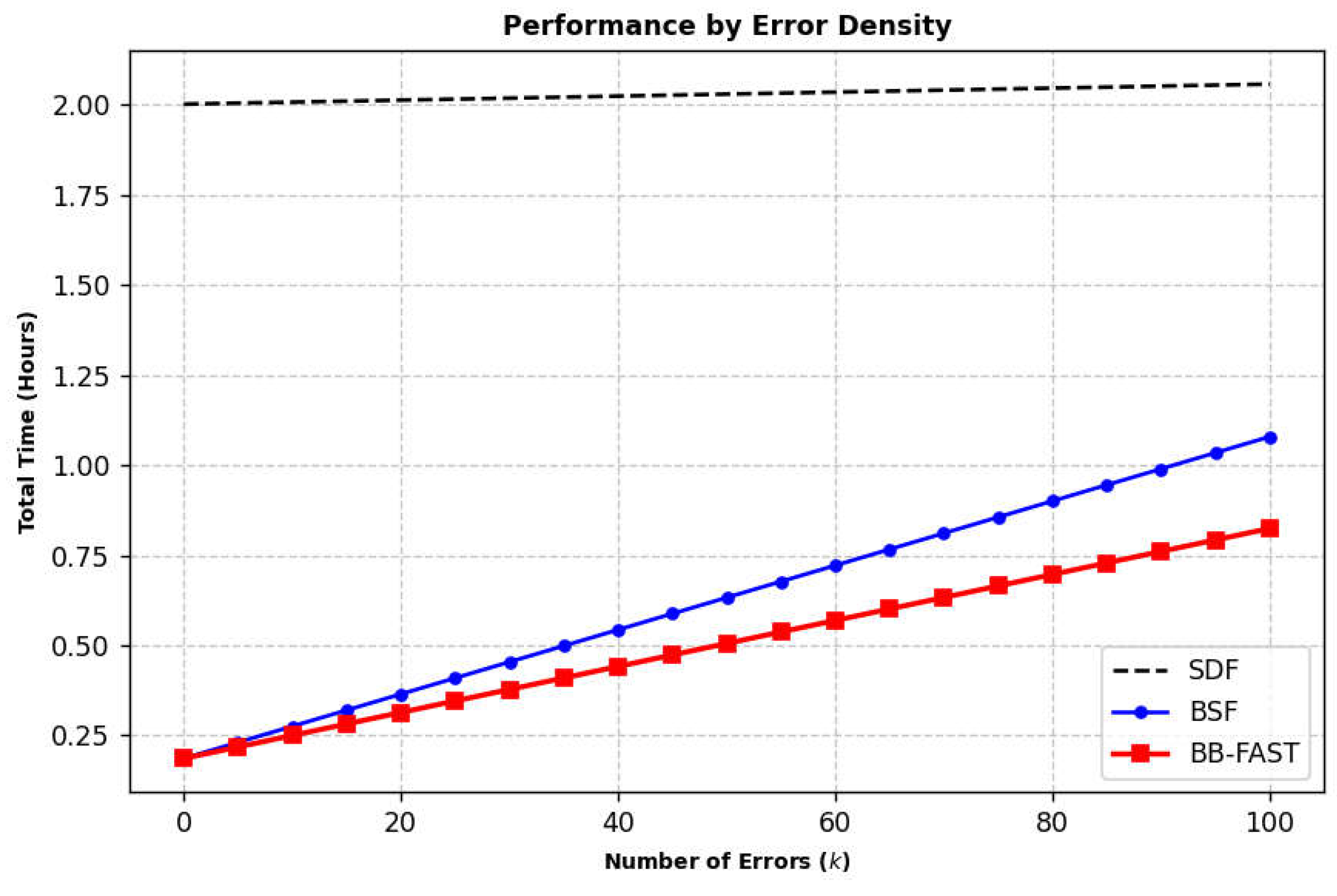 Preprints 198829 g012