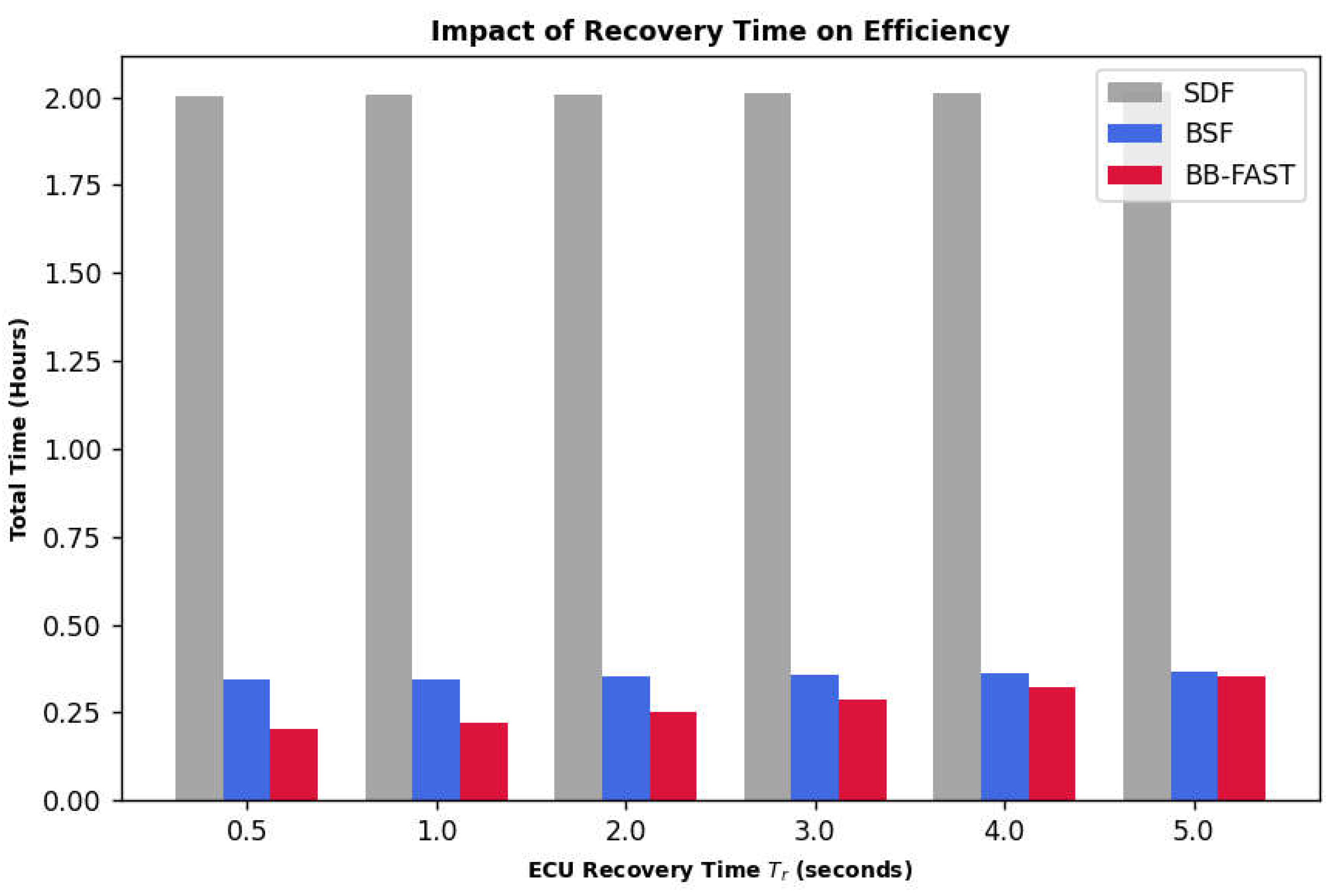 Preprints 198829 g013