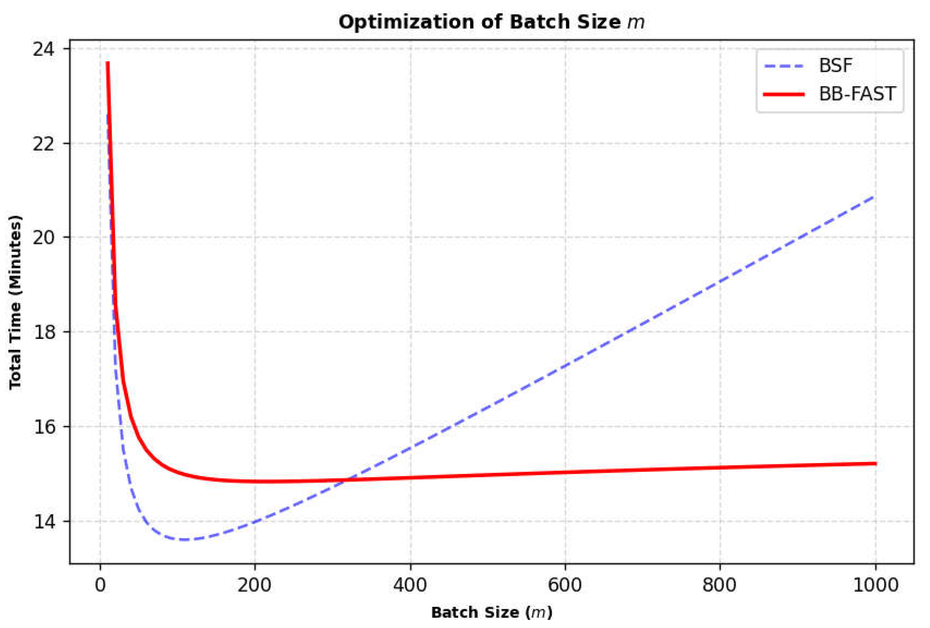 Preprints 198829 g014