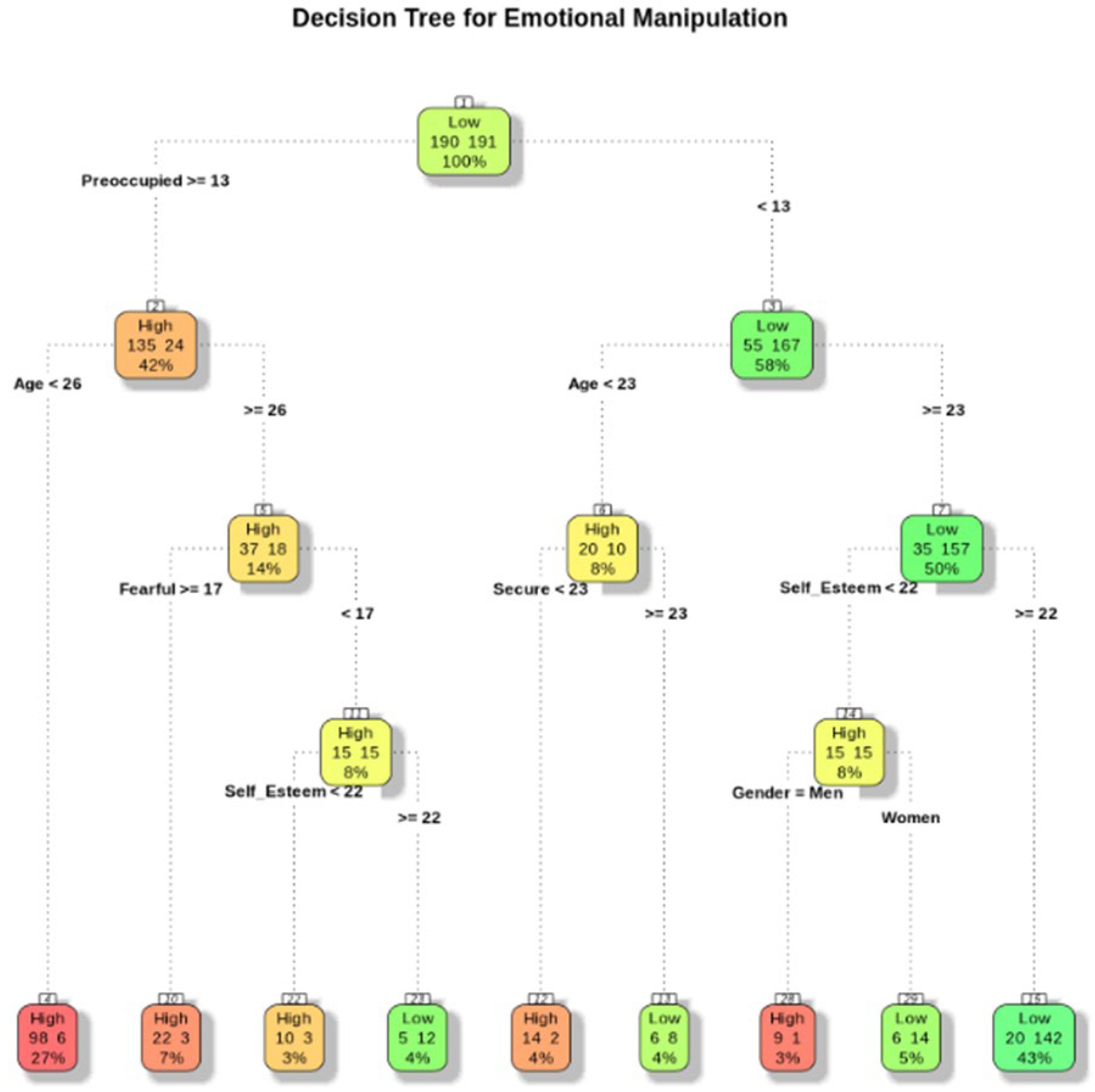 Preprints 206518 g001