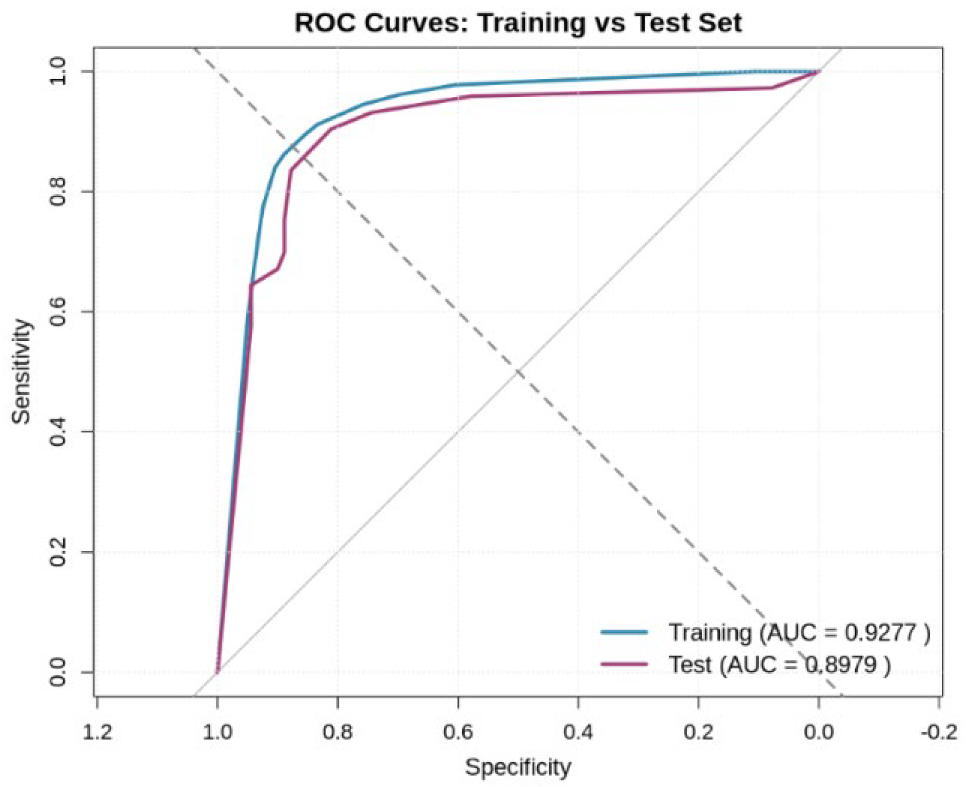Preprints 206518 g002