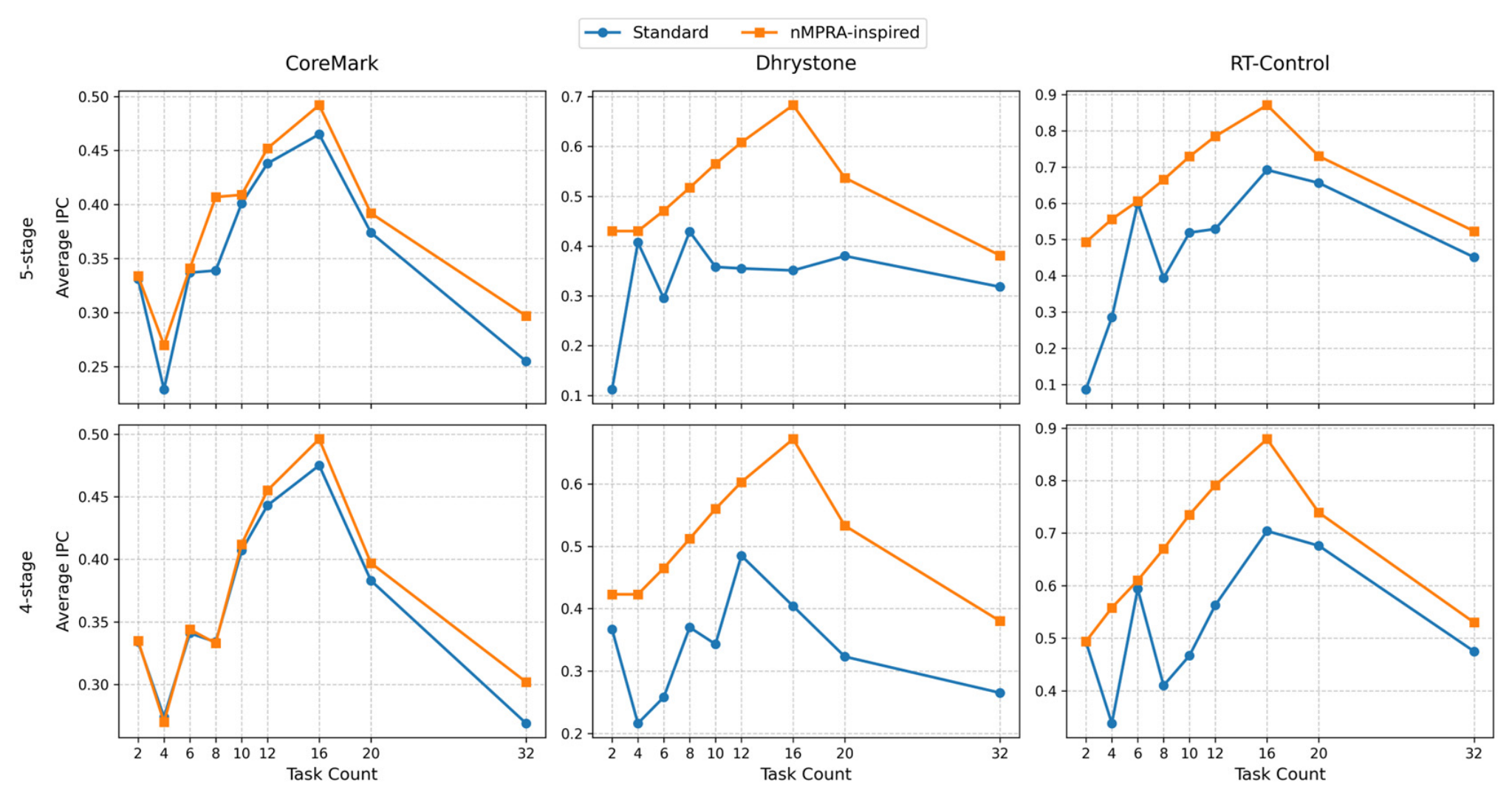 Preprints 217196 g002