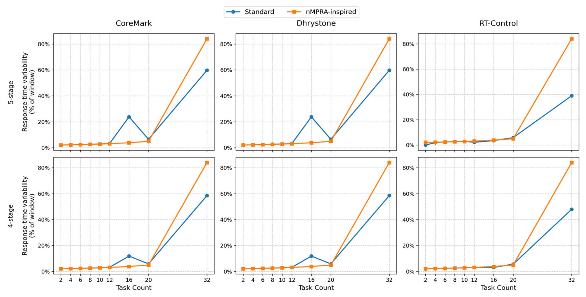 Preprints 217196 g003