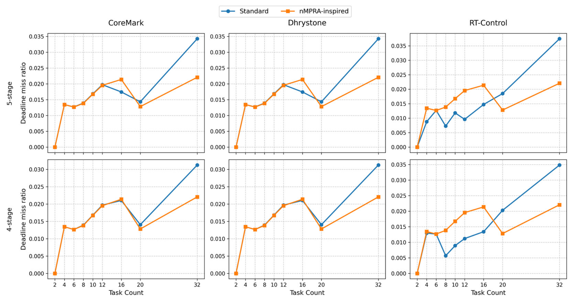 Preprints 217196 g005