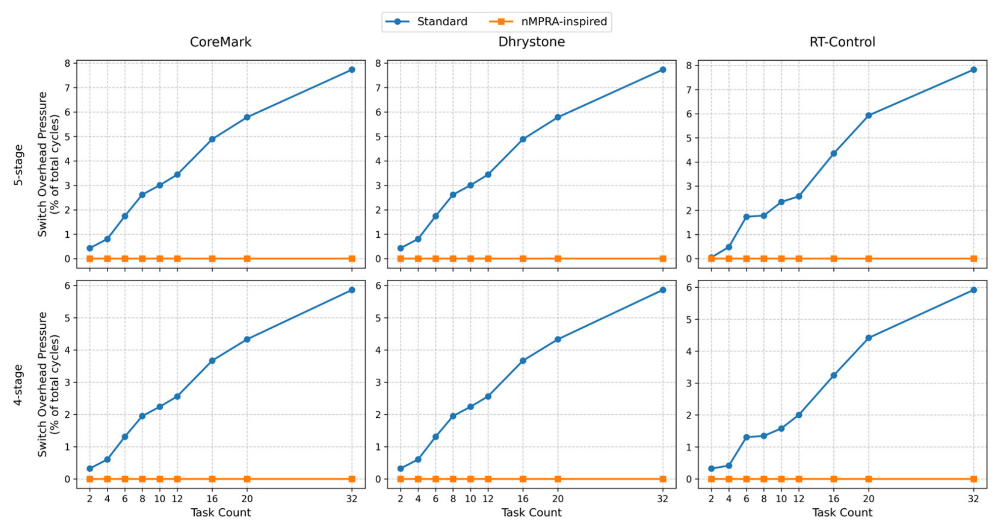 Preprints 217196 g006