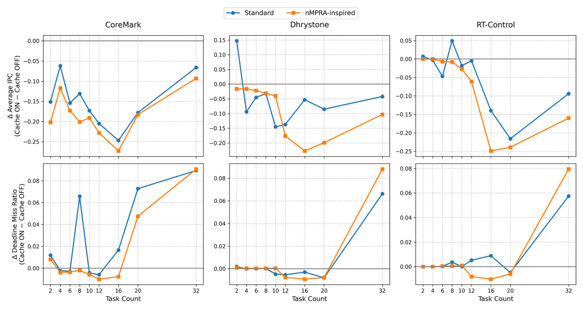 Preprints 217196 g008
