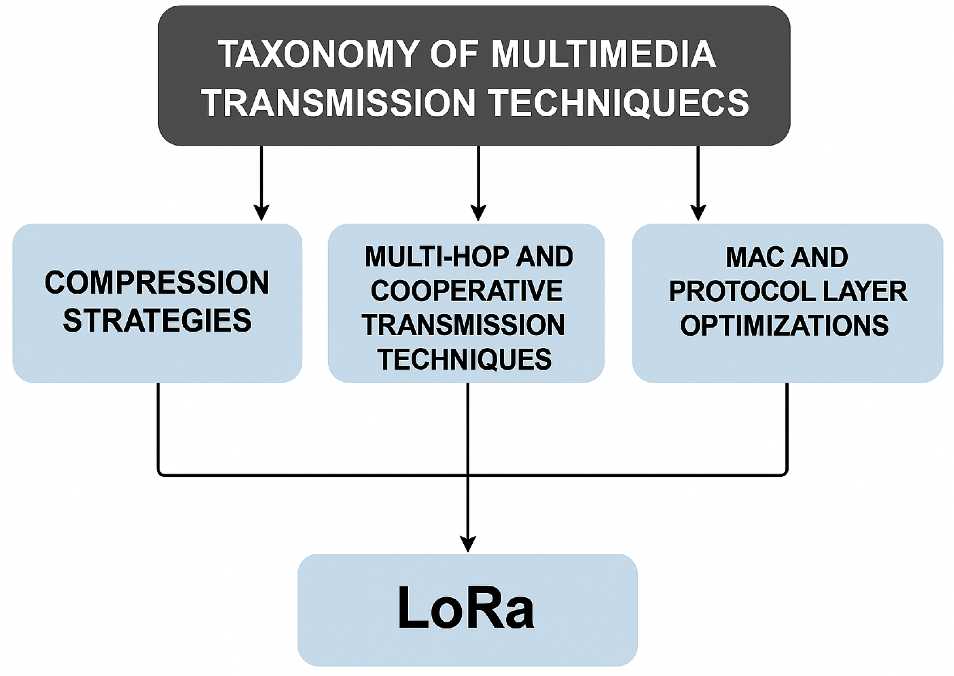 Preprints 181811 g002