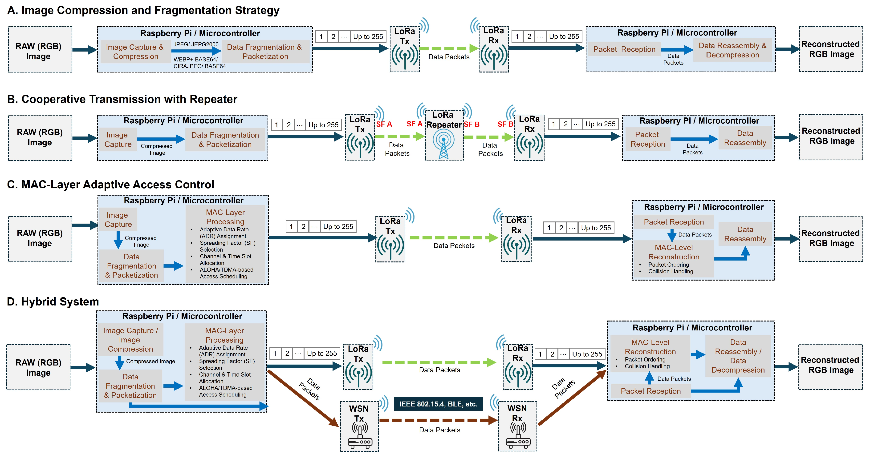 Preprints 181811 g004