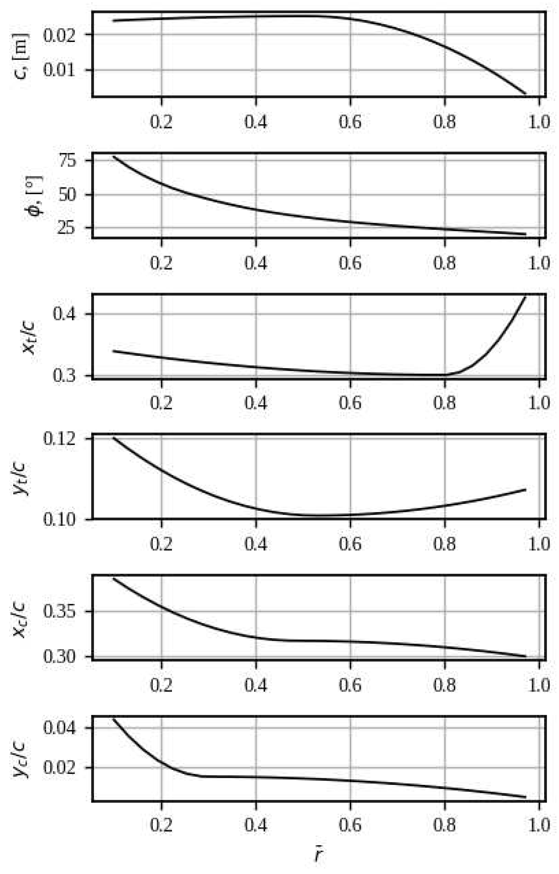Preprints 90140 g007