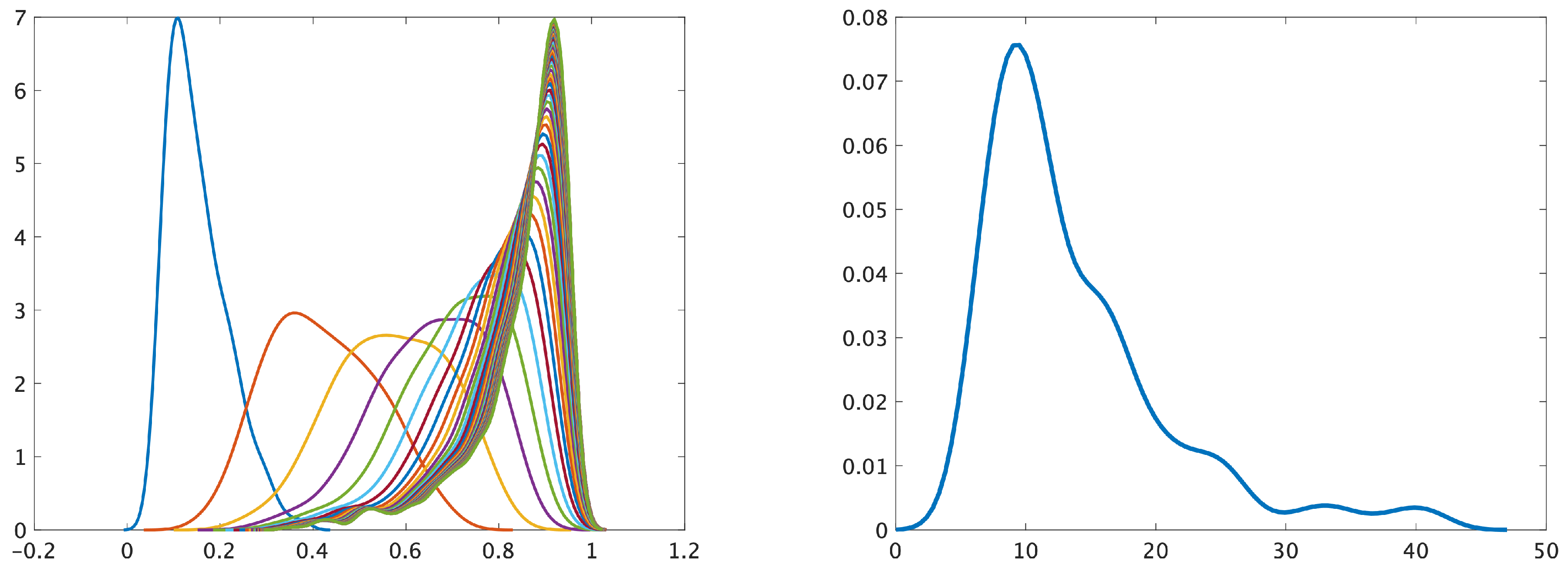 Preprints 68901 g007
