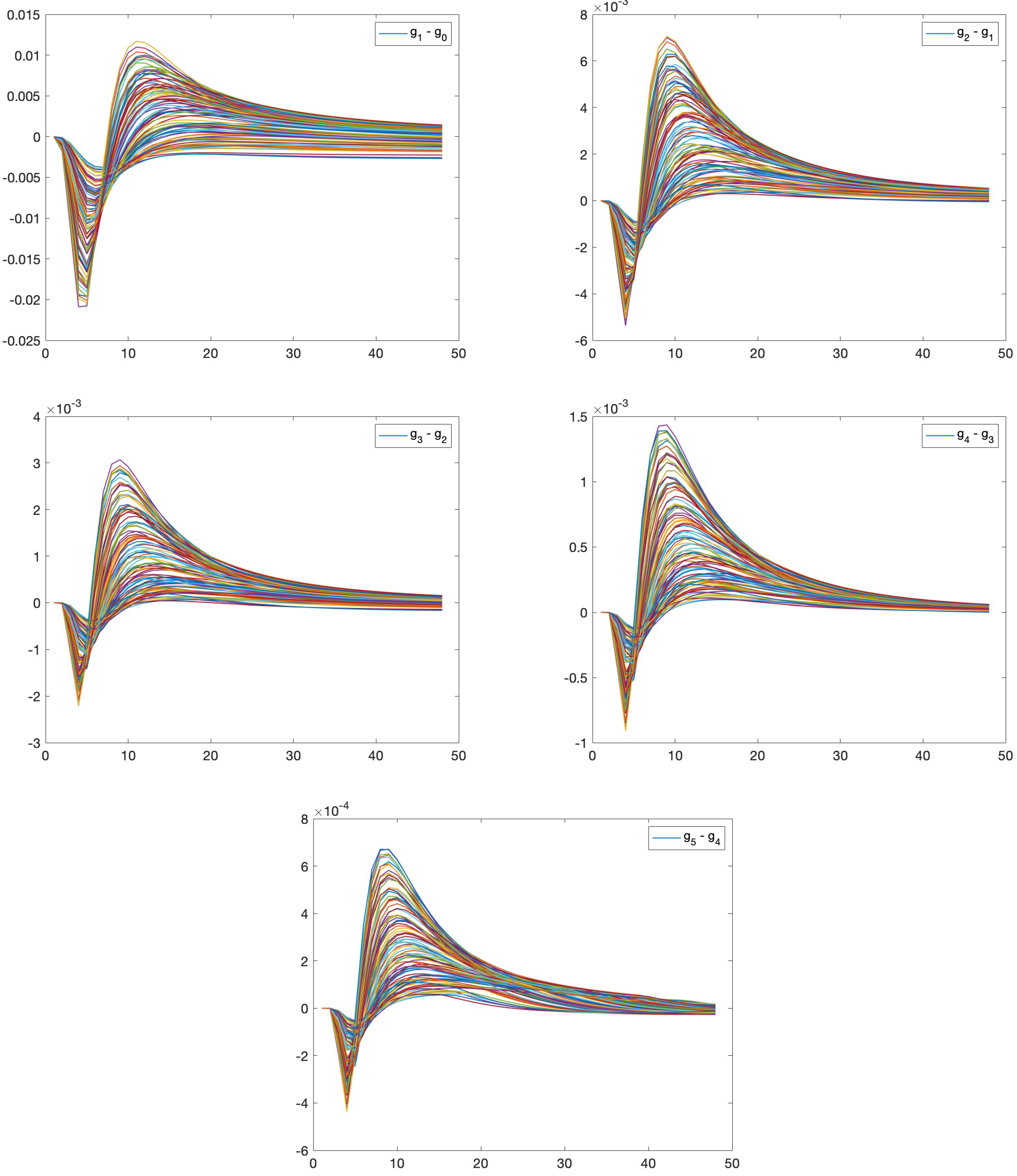 Preprints 68901 g008