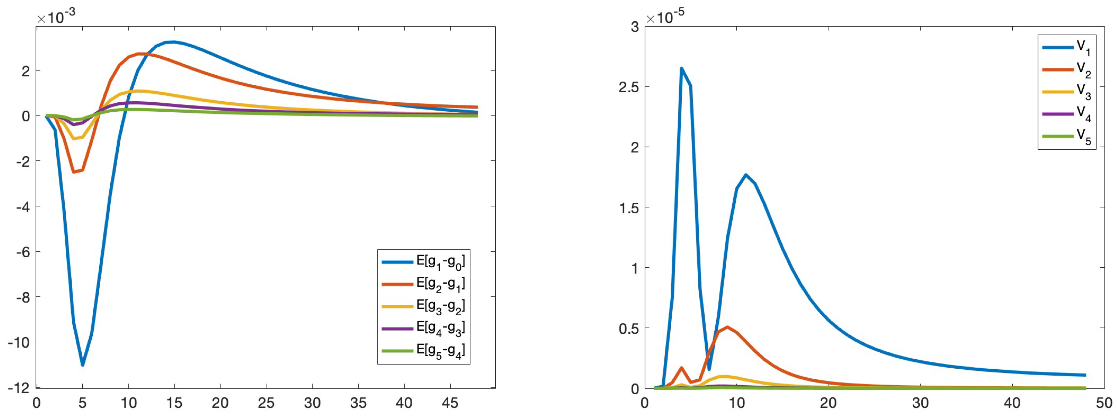 Preprints 68901 g009