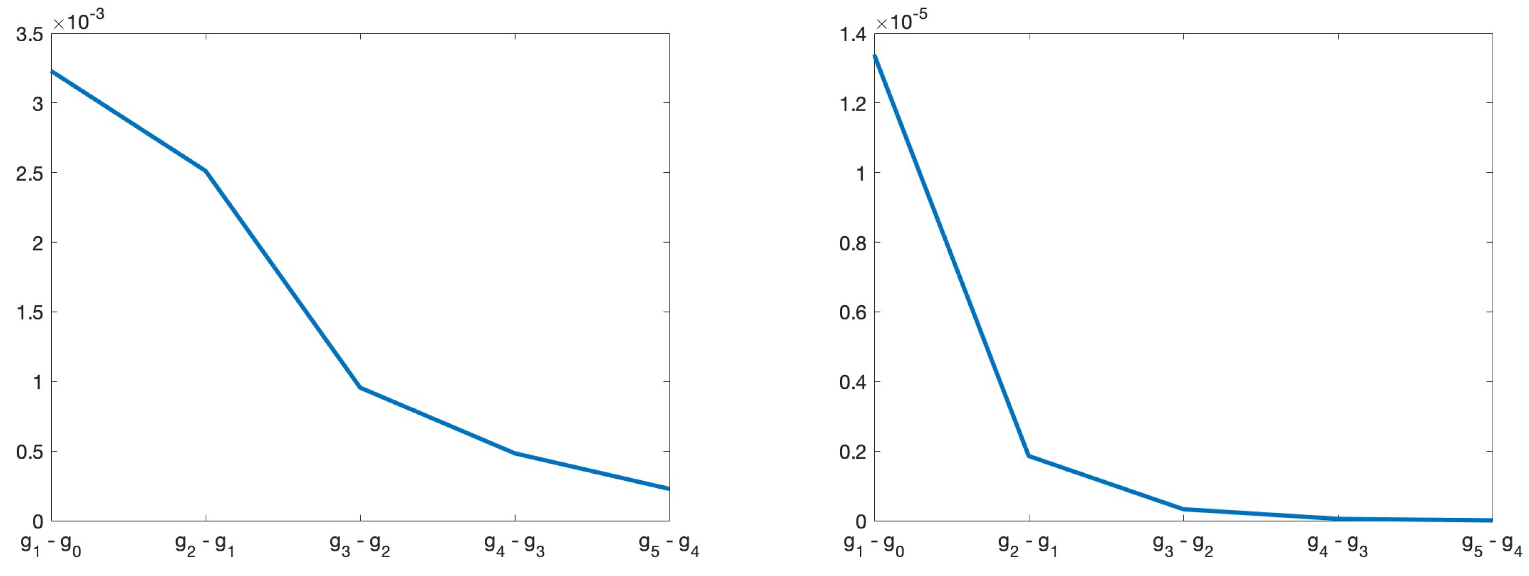 Preprints 68901 g010