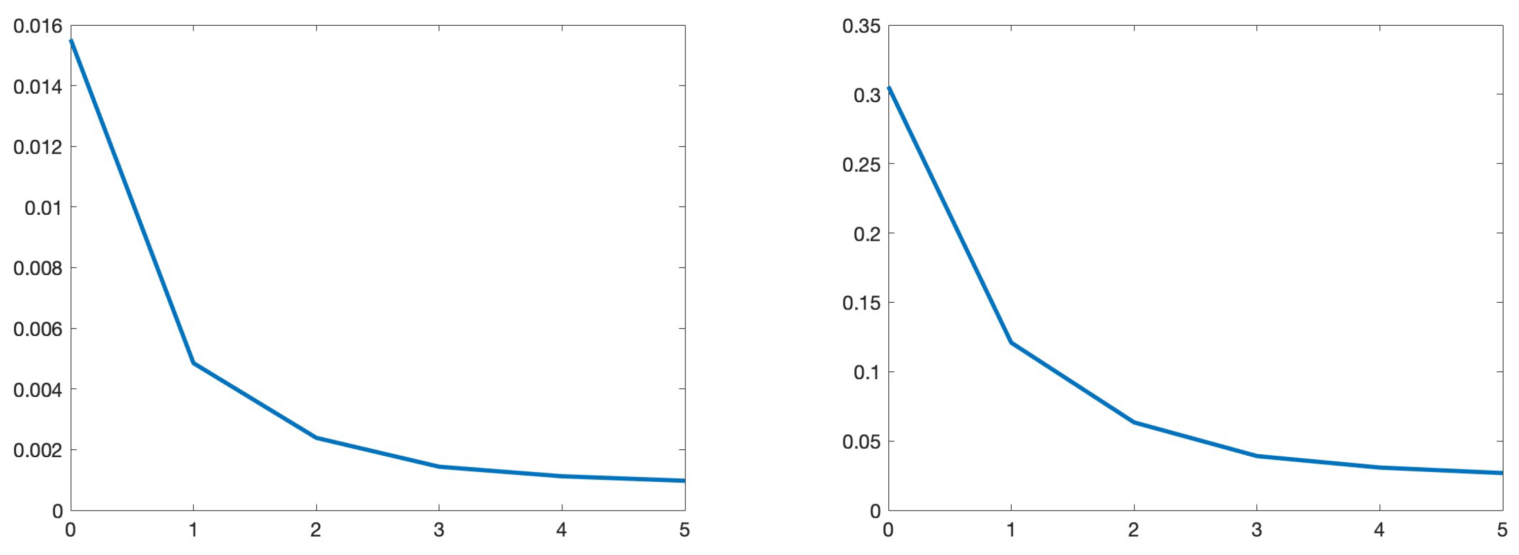 Preprints 68901 g011