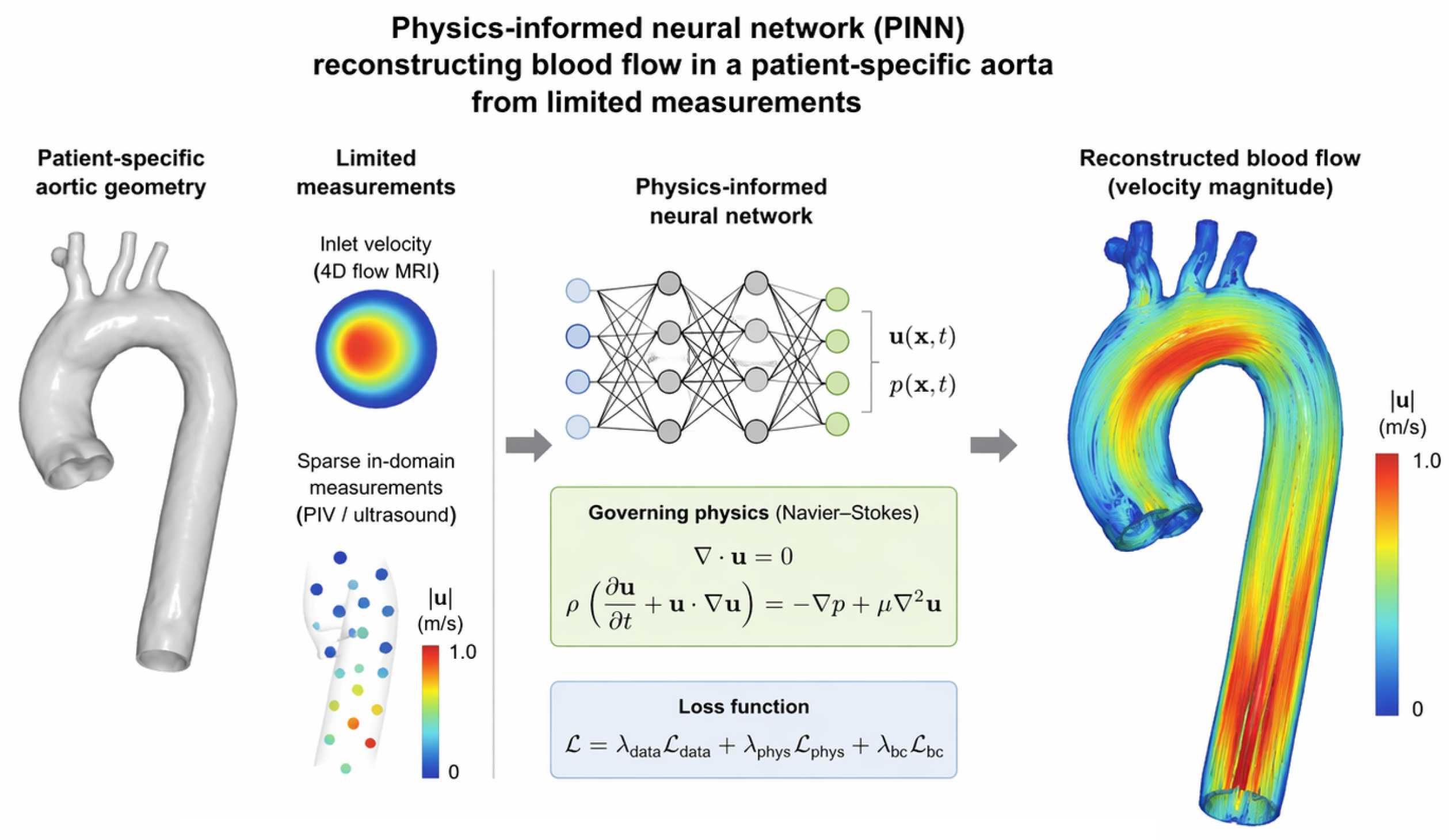 Preprints 209427 g001