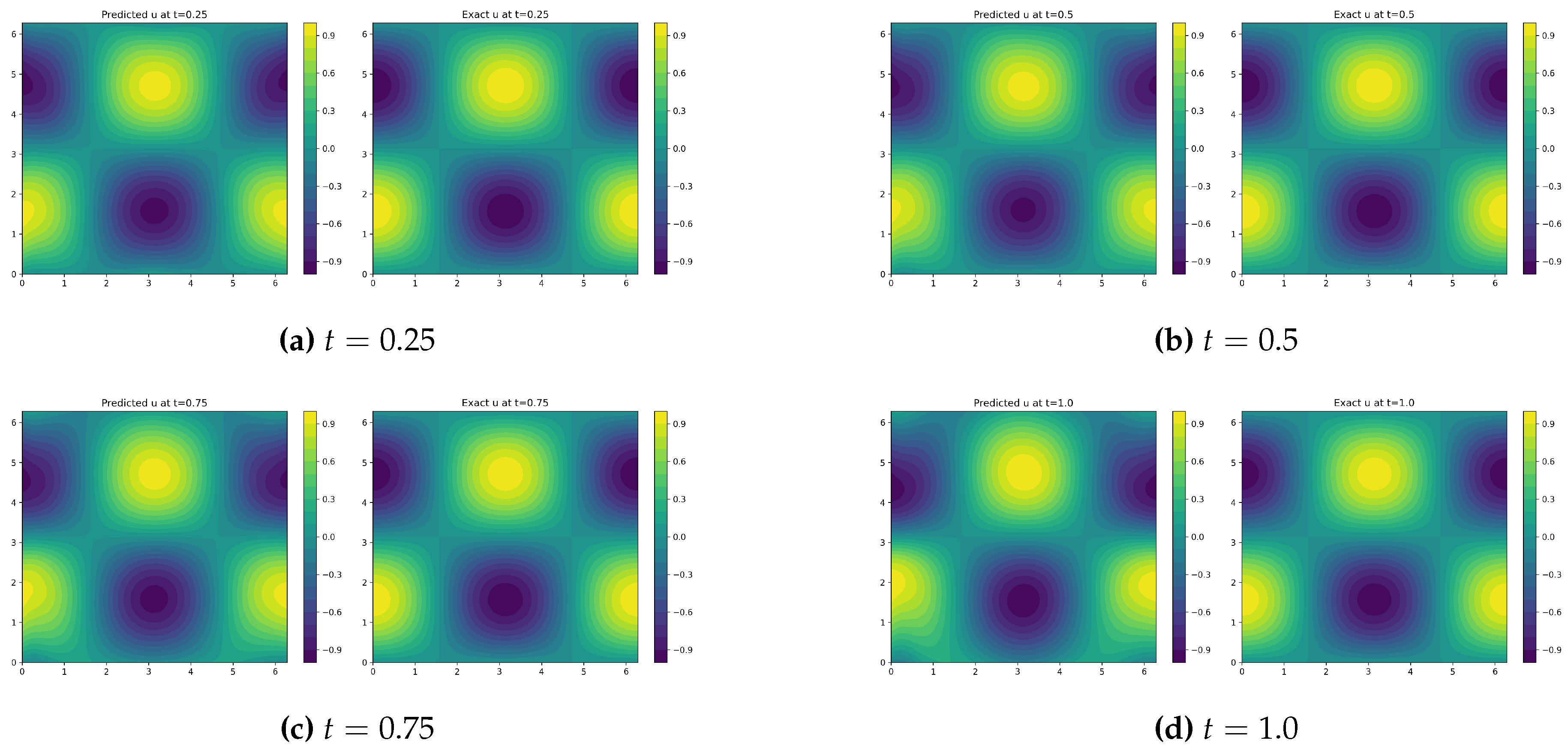 Preprints 209427 g002