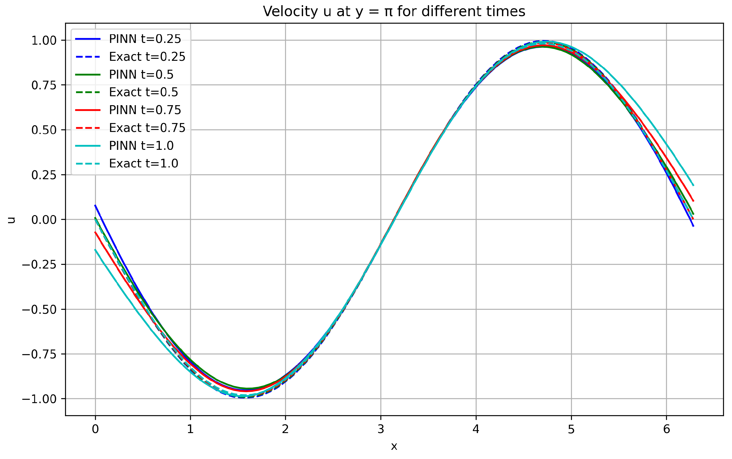 Preprints 209427 g003