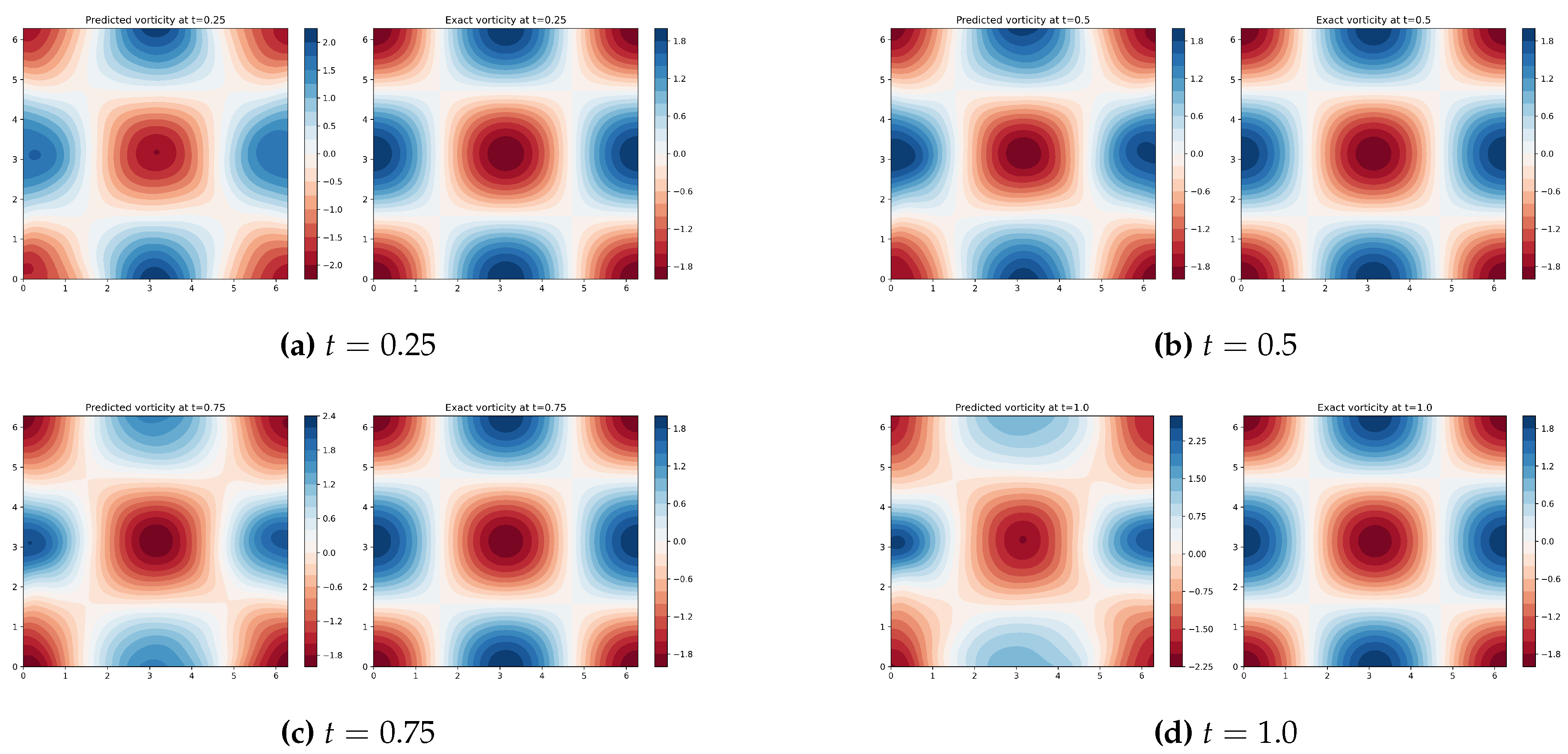 Preprints 209427 g004