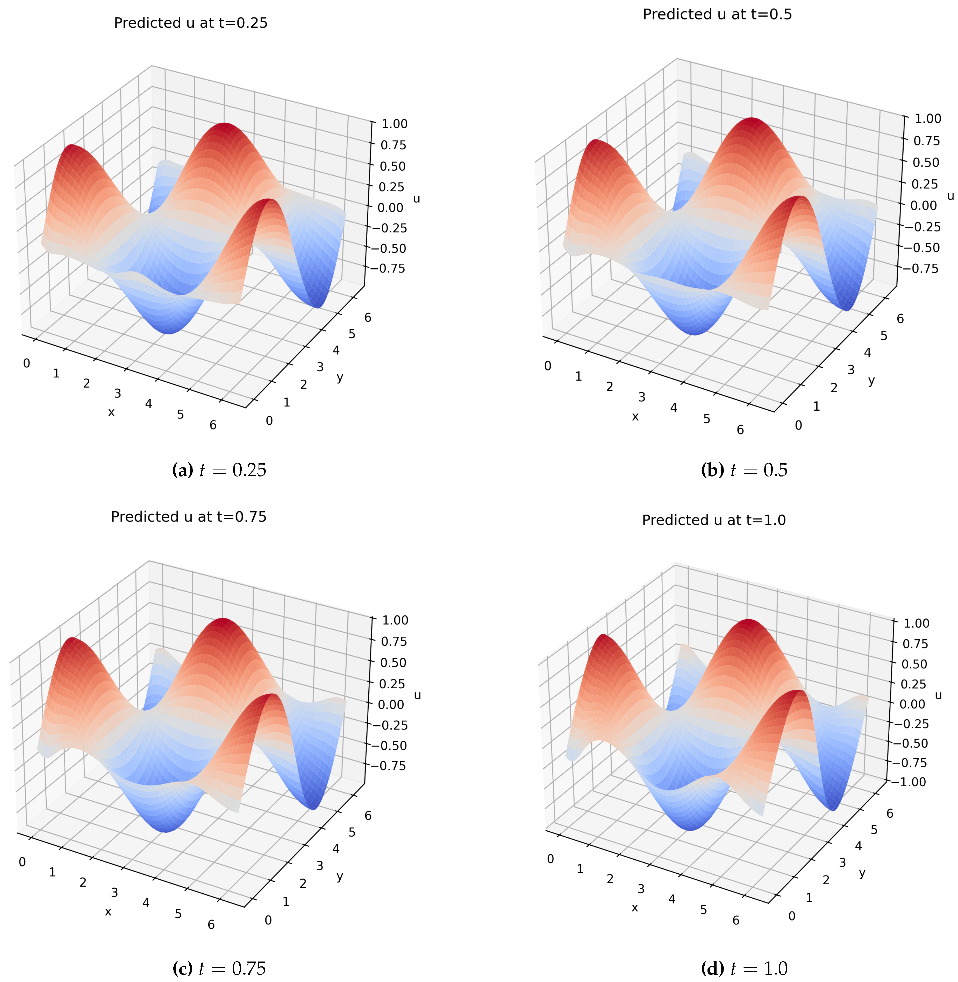 Preprints 209427 g005
