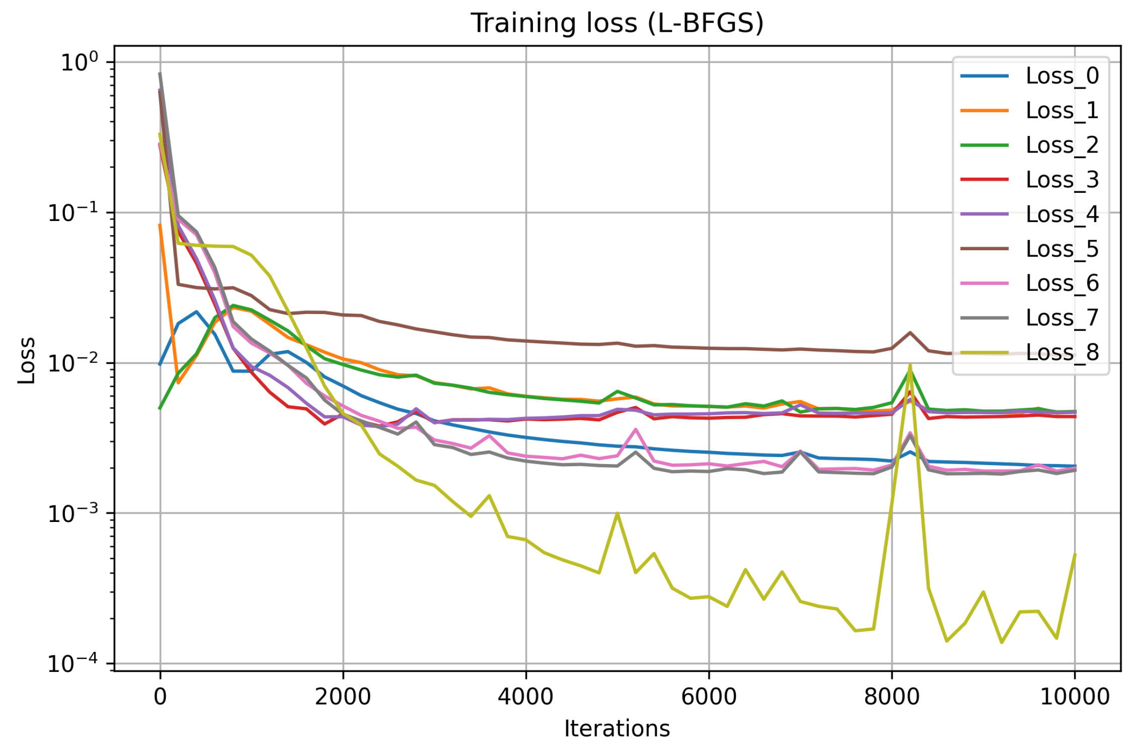 Preprints 209427 g006