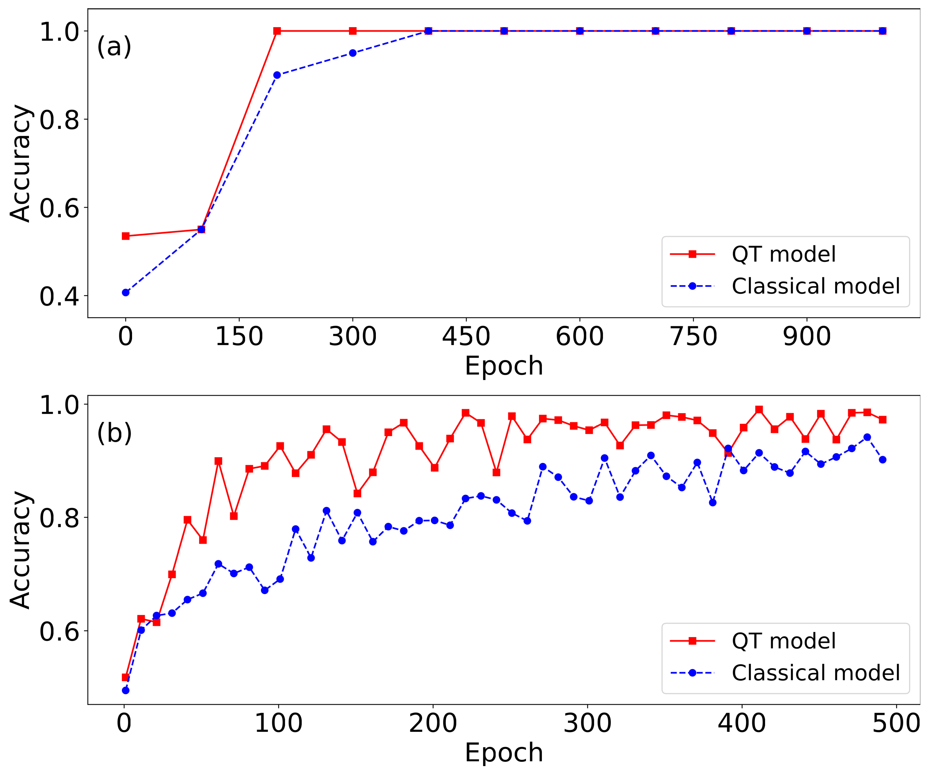 Preprints 168992 g003