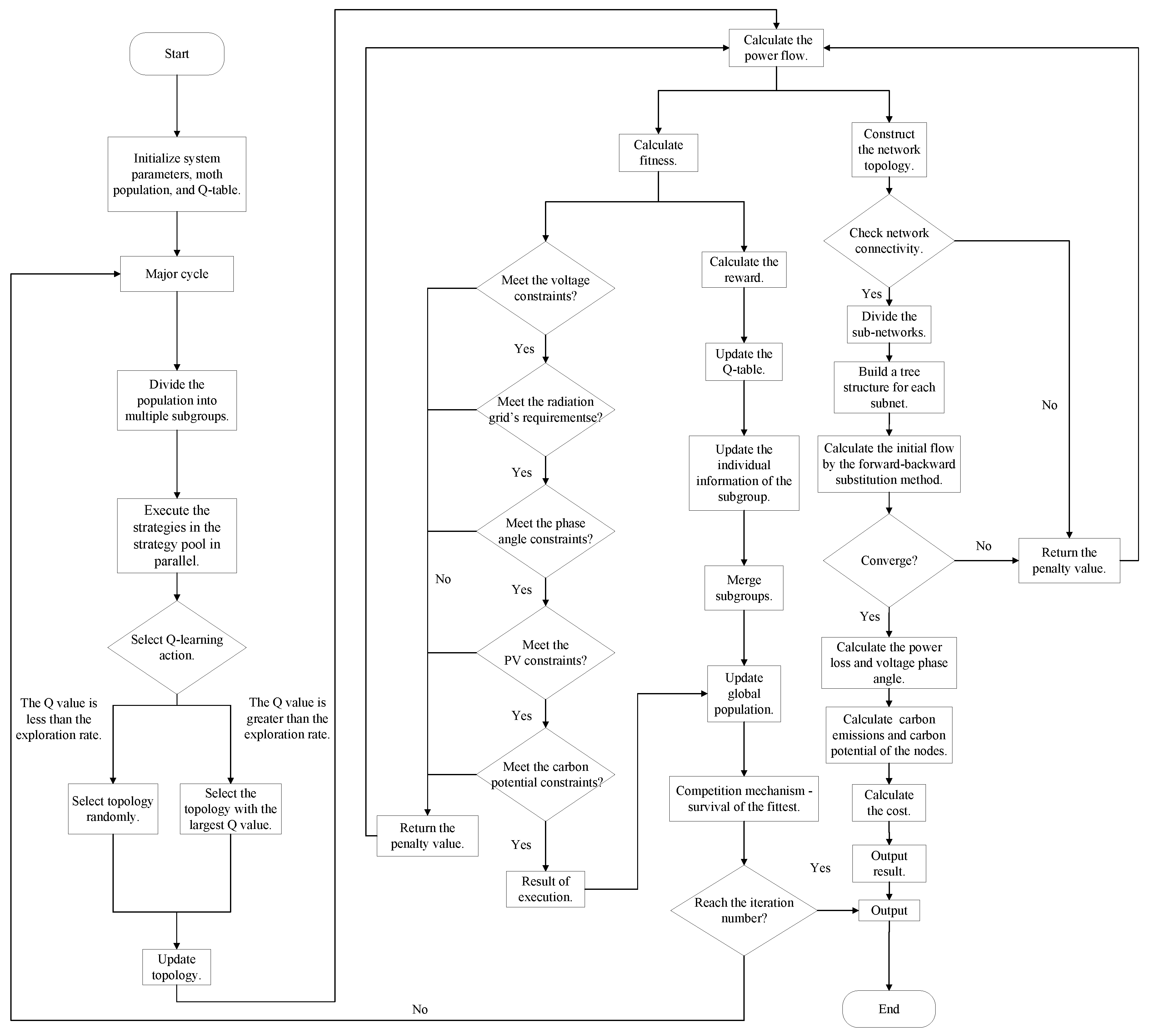 Preprints 165598 g0a1