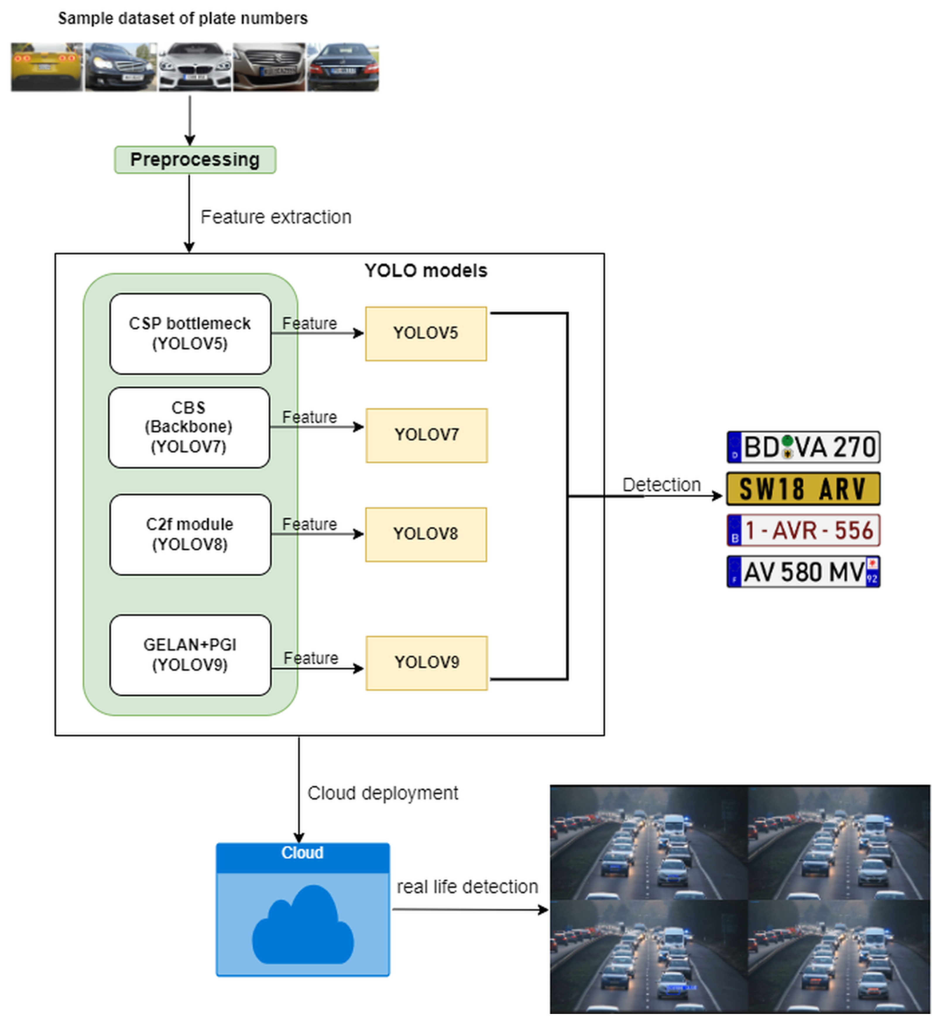 Preprints 142639 g001