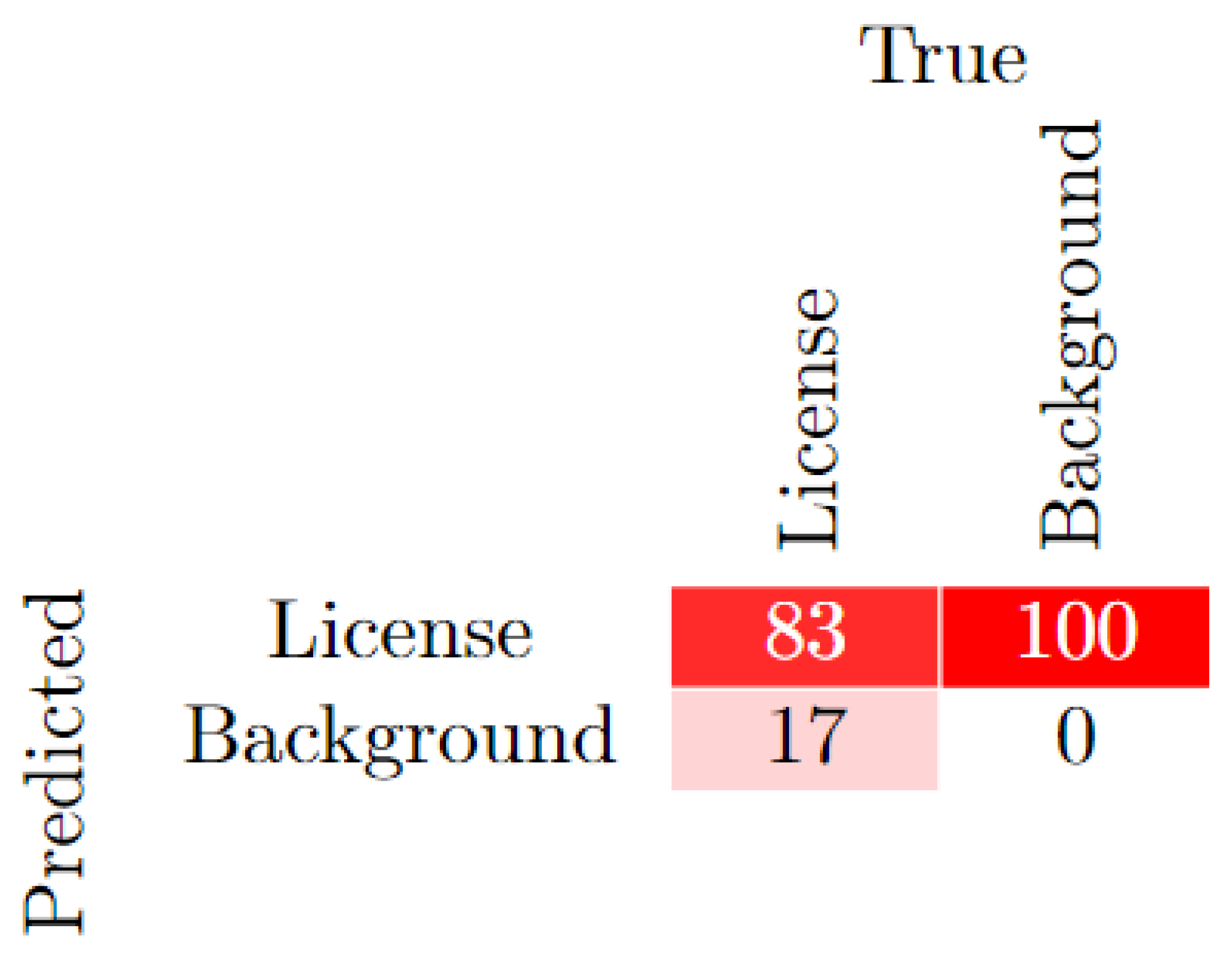 Preprints 142639 g002