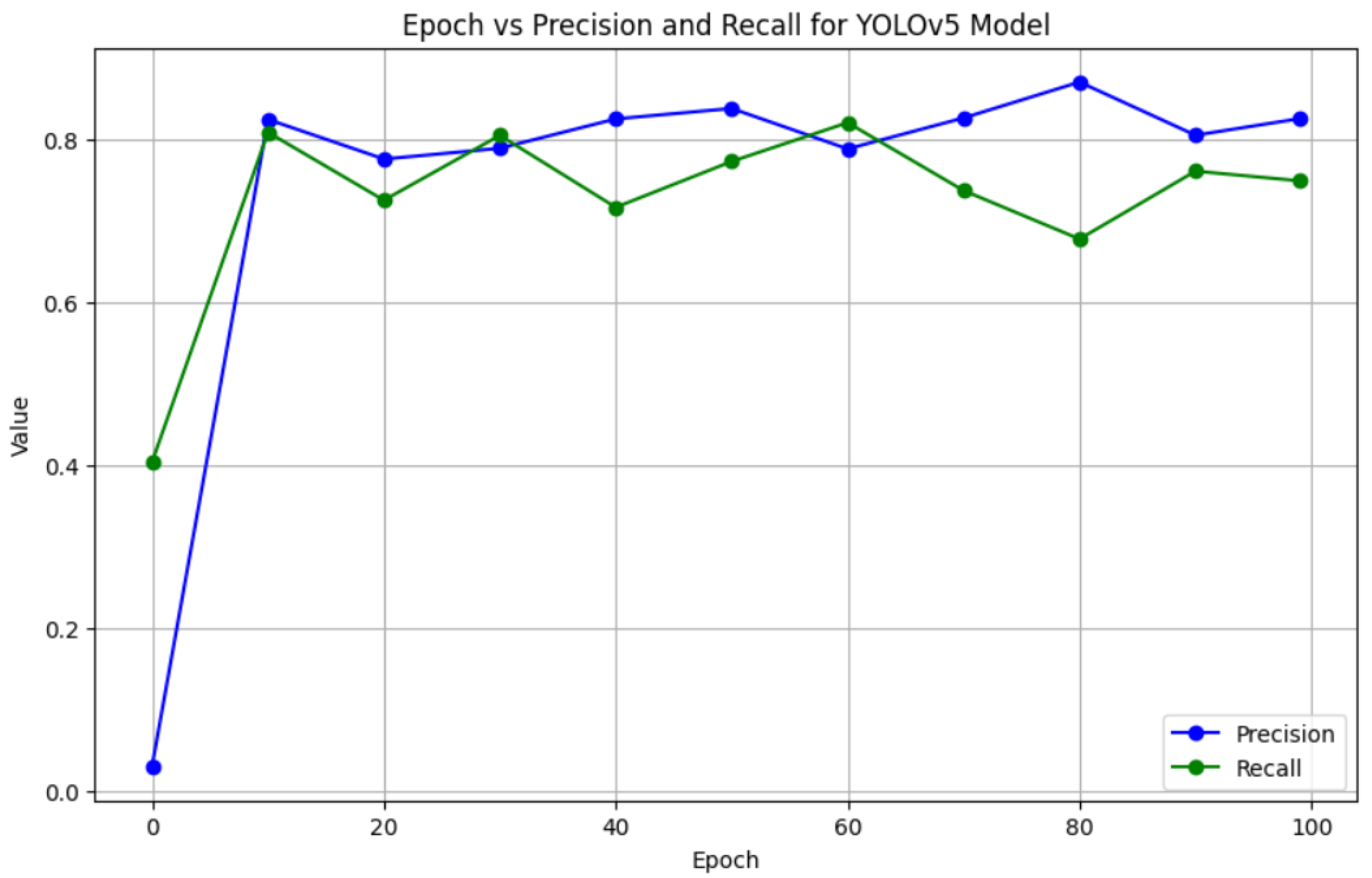 Preprints 142639 g003