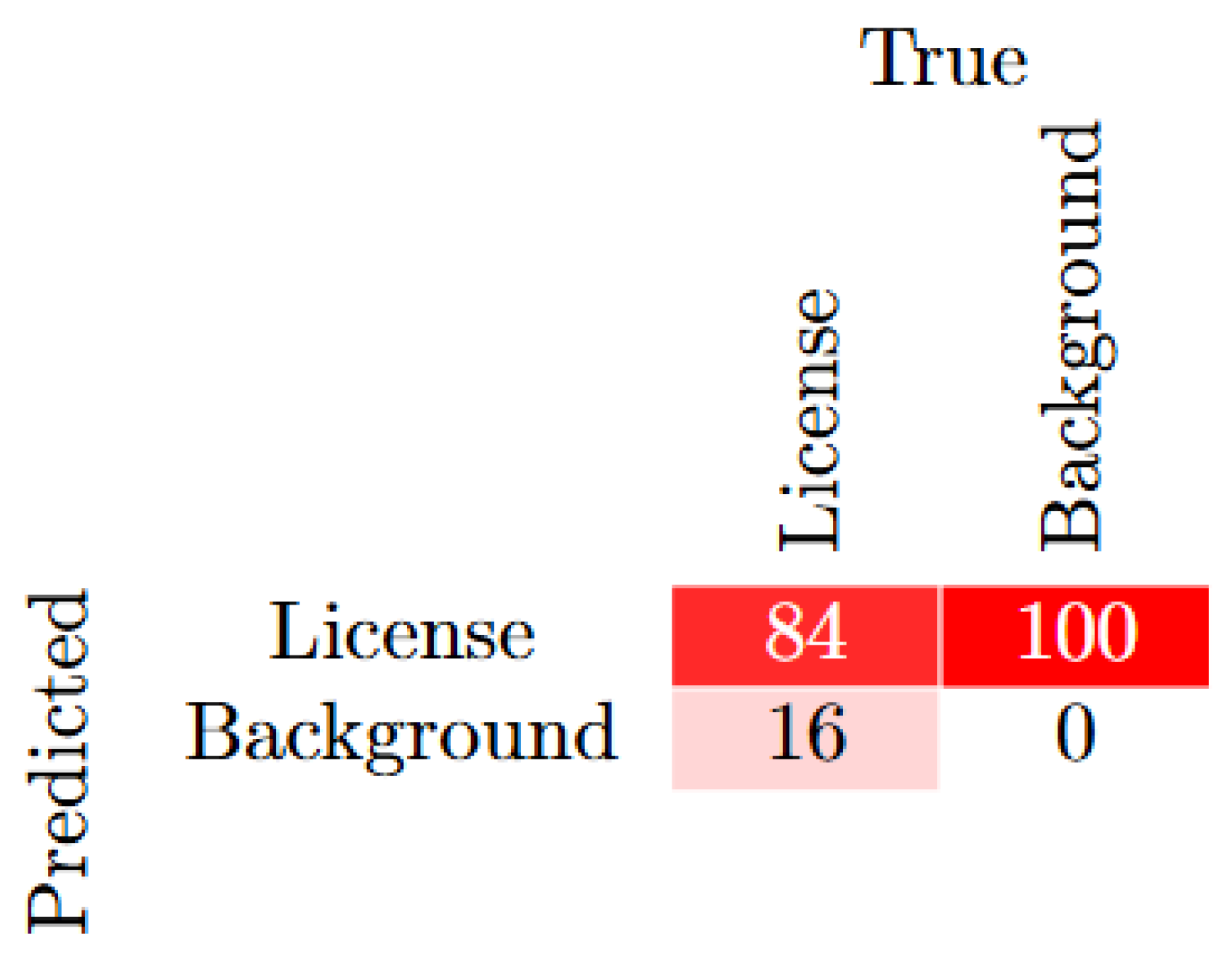 Preprints 142639 g004