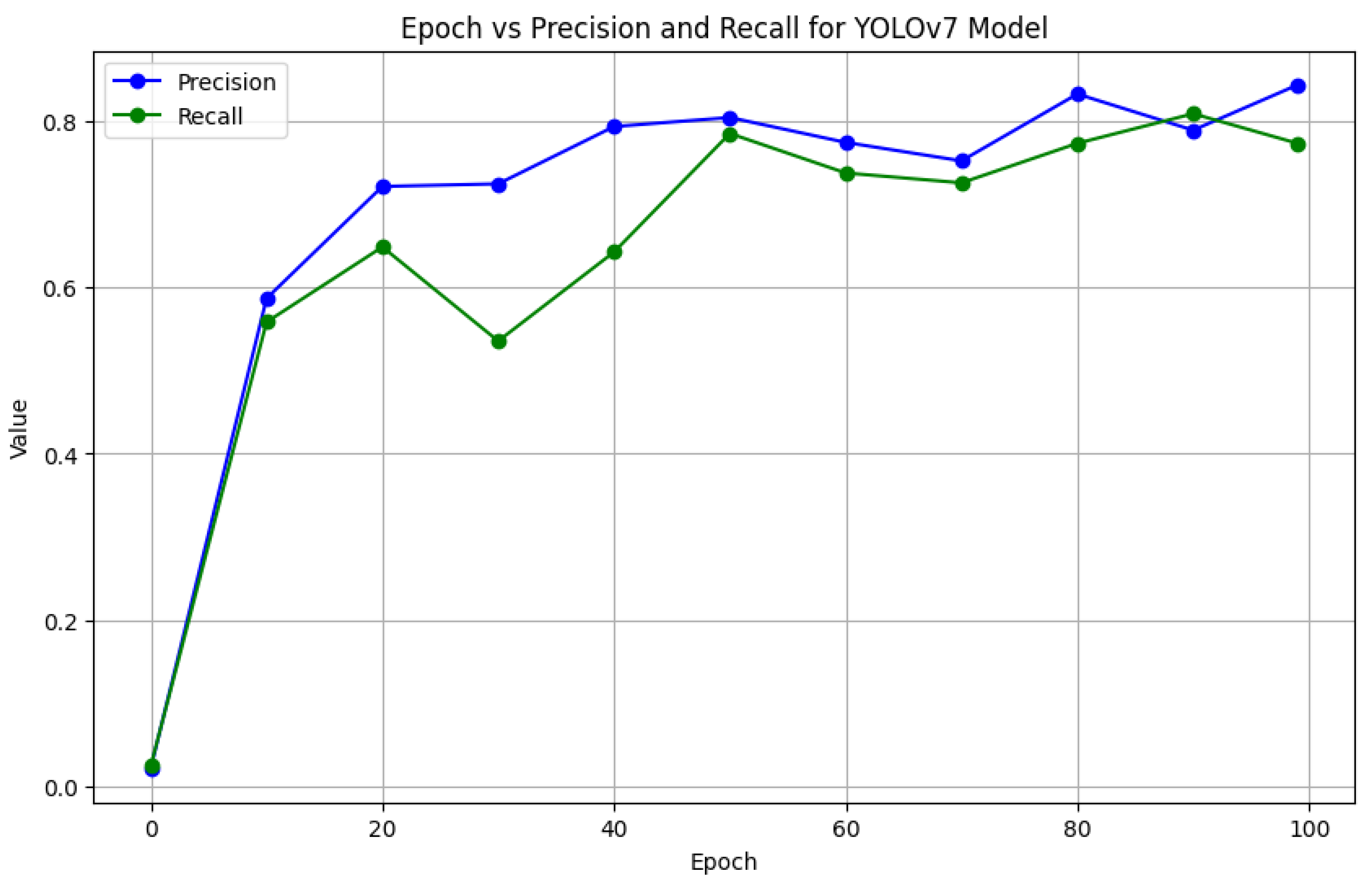 Preprints 142639 g005