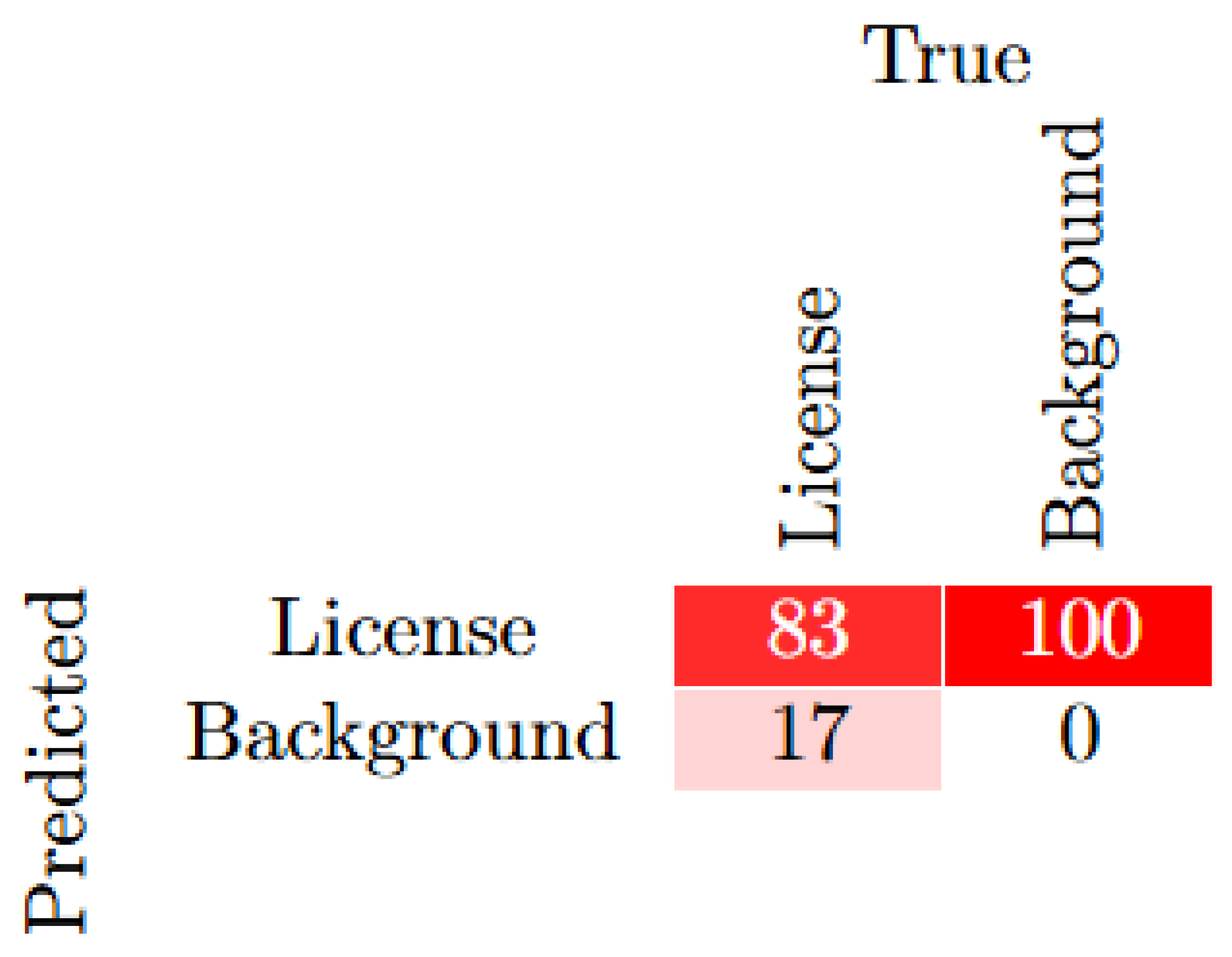 Preprints 142639 g006