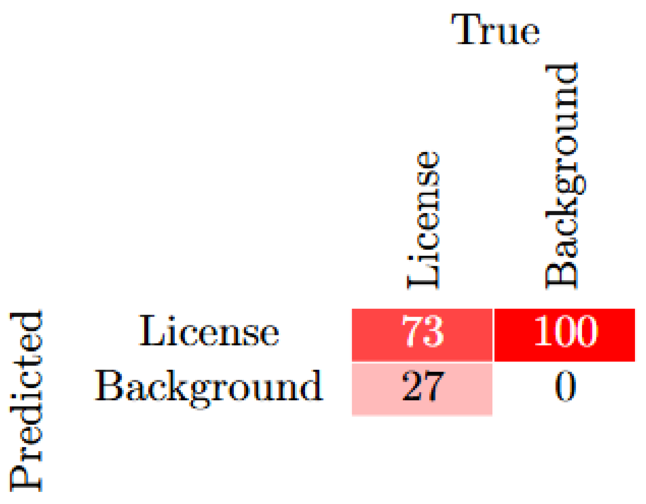 Preprints 142639 g008