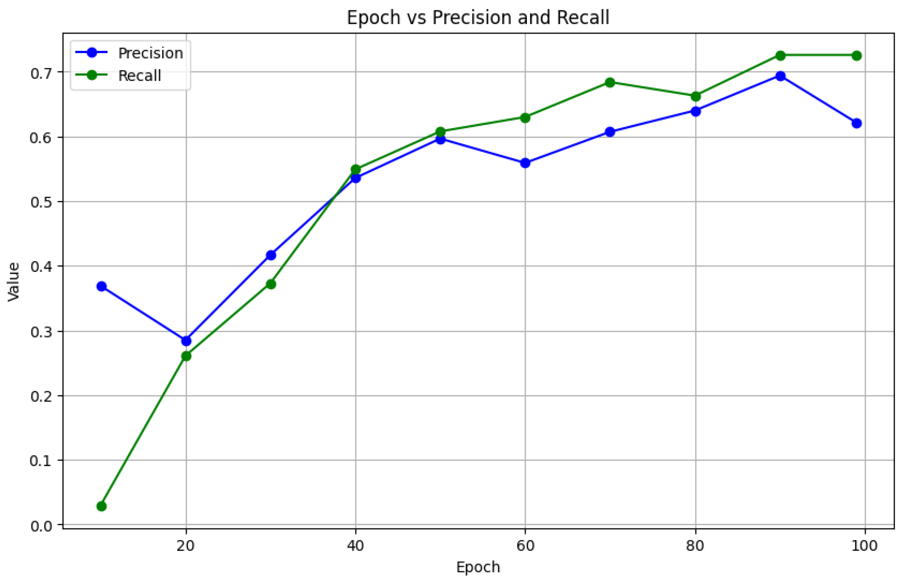 Preprints 142639 g009