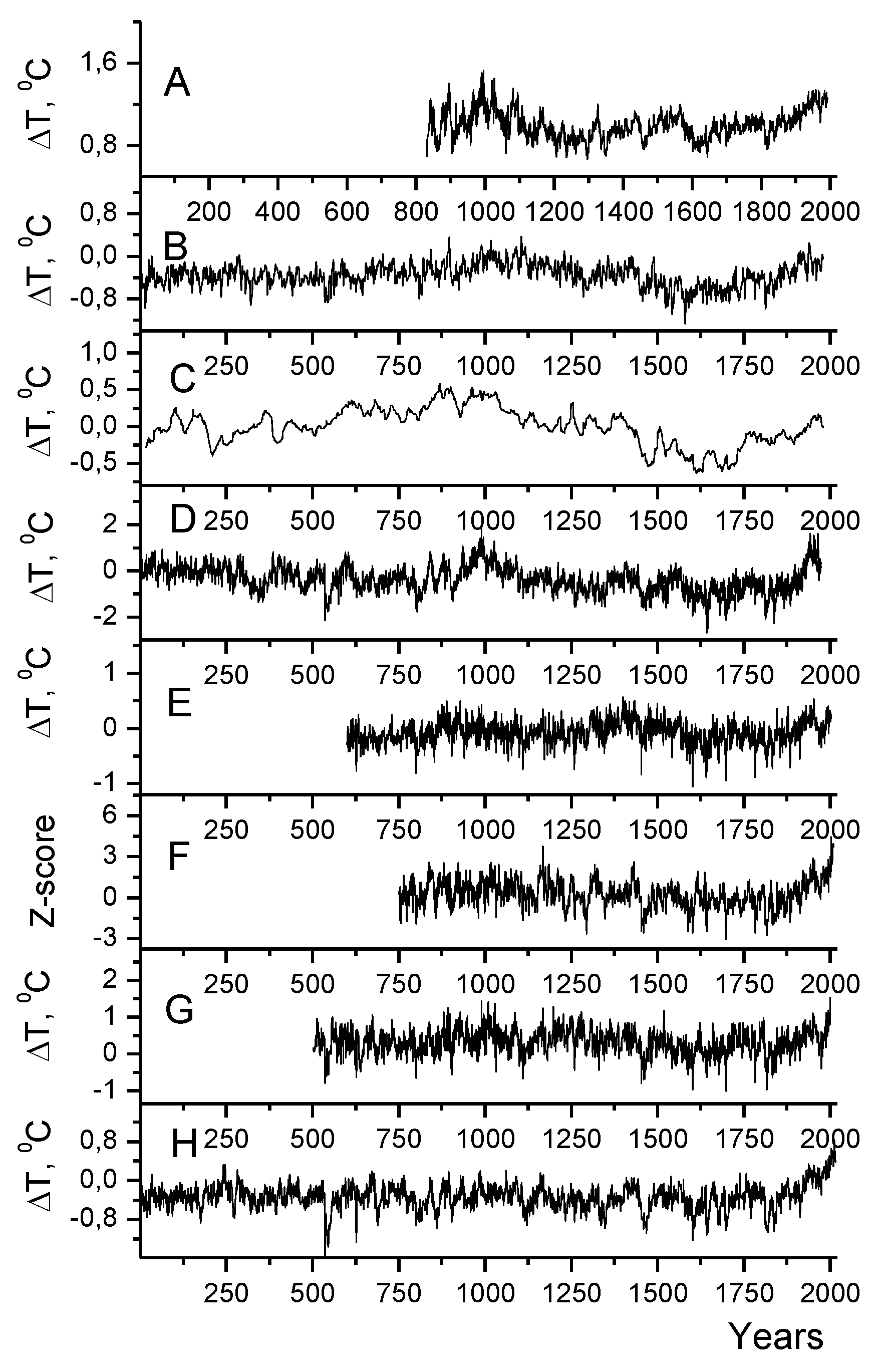 Preprints 102014 g001