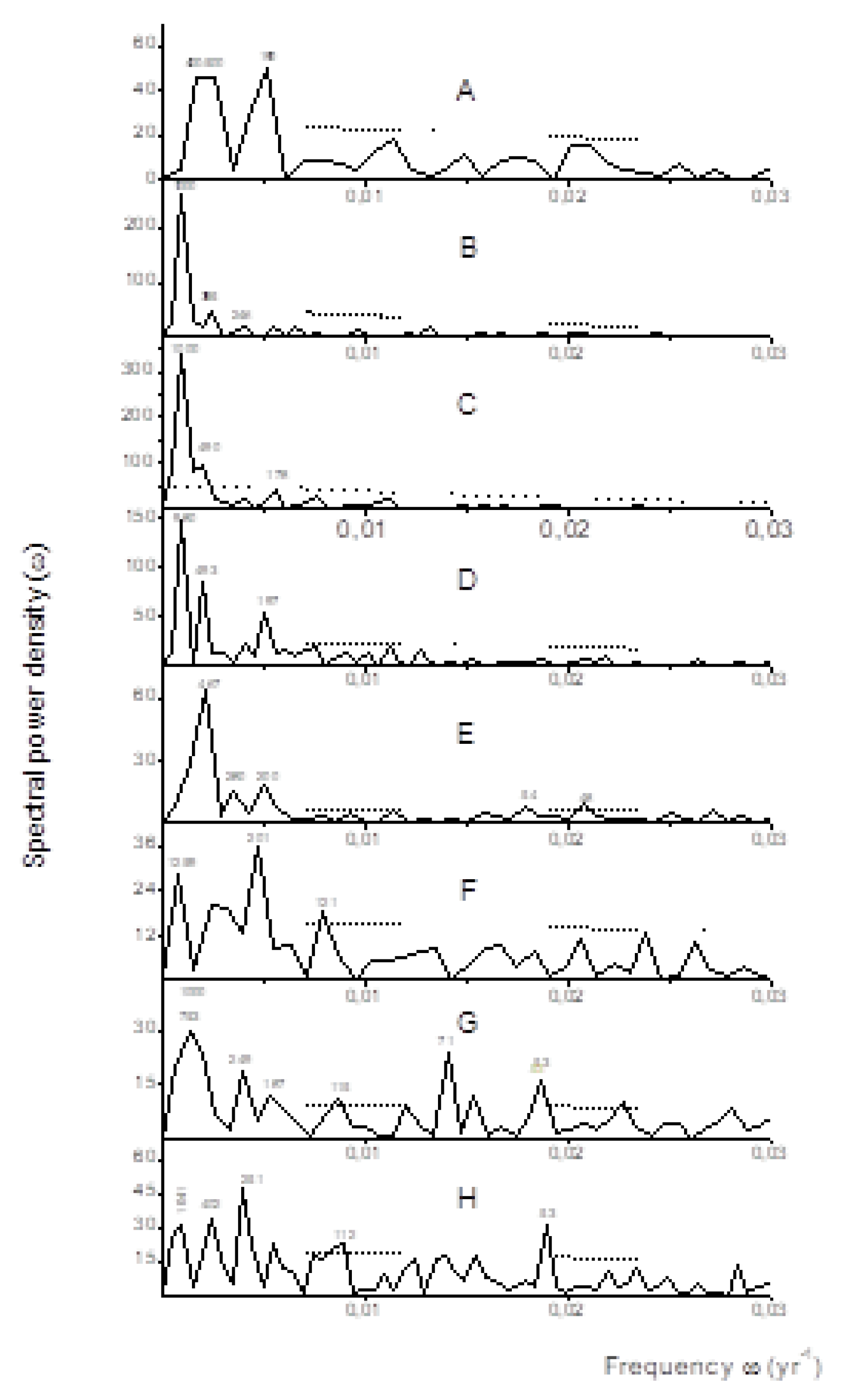 Preprints 102014 g002