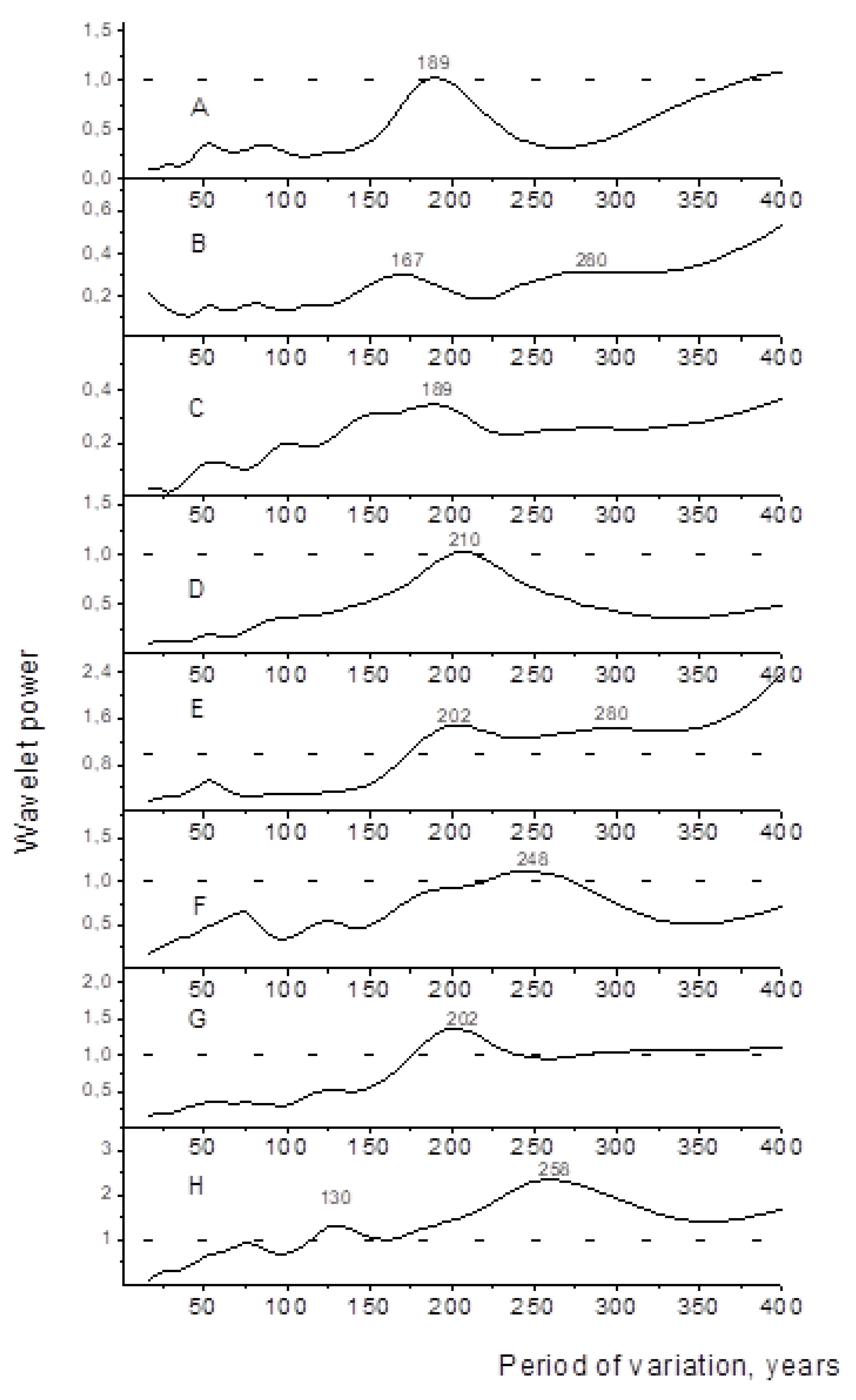 Preprints 102014 g003