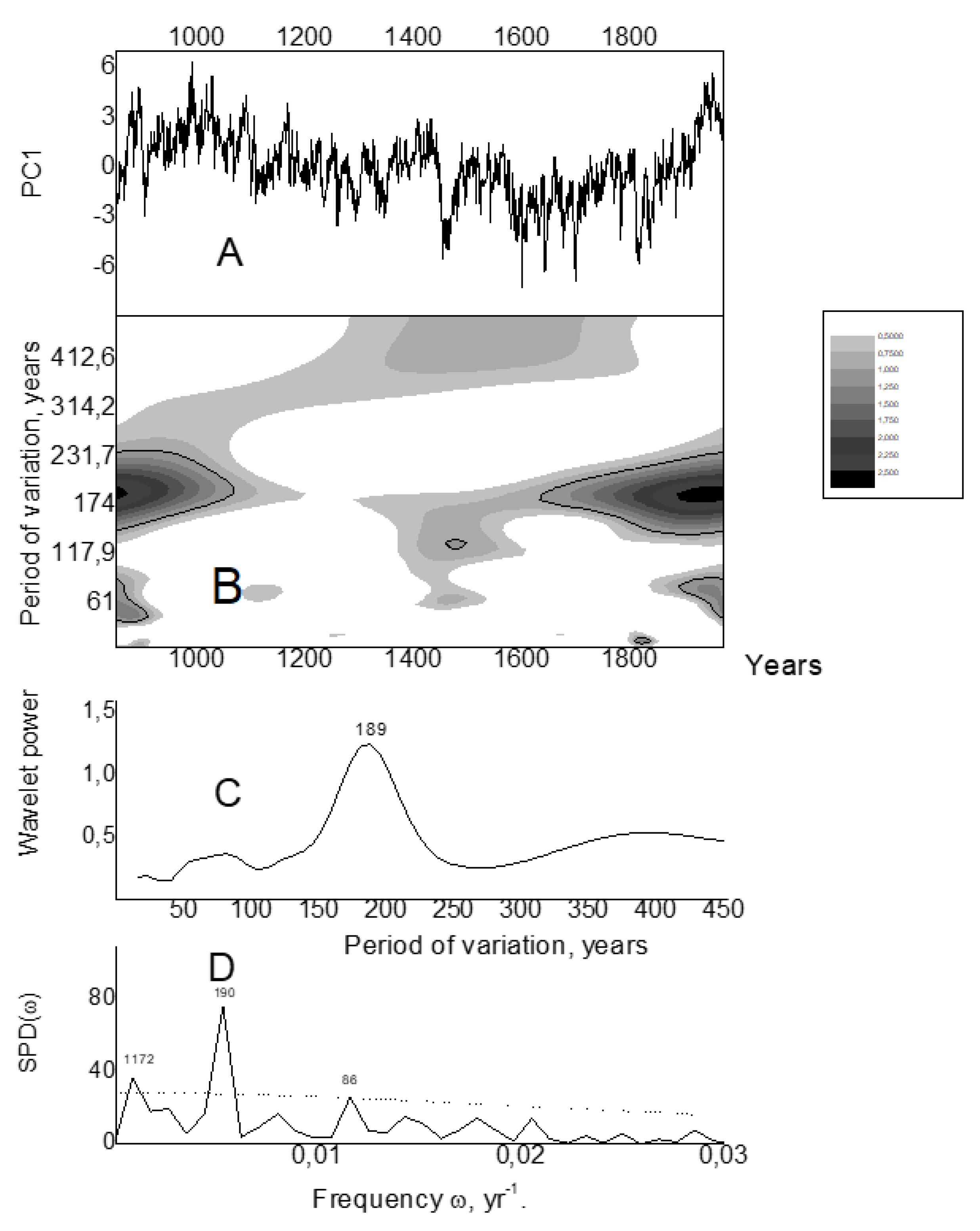 Preprints 102014 g004