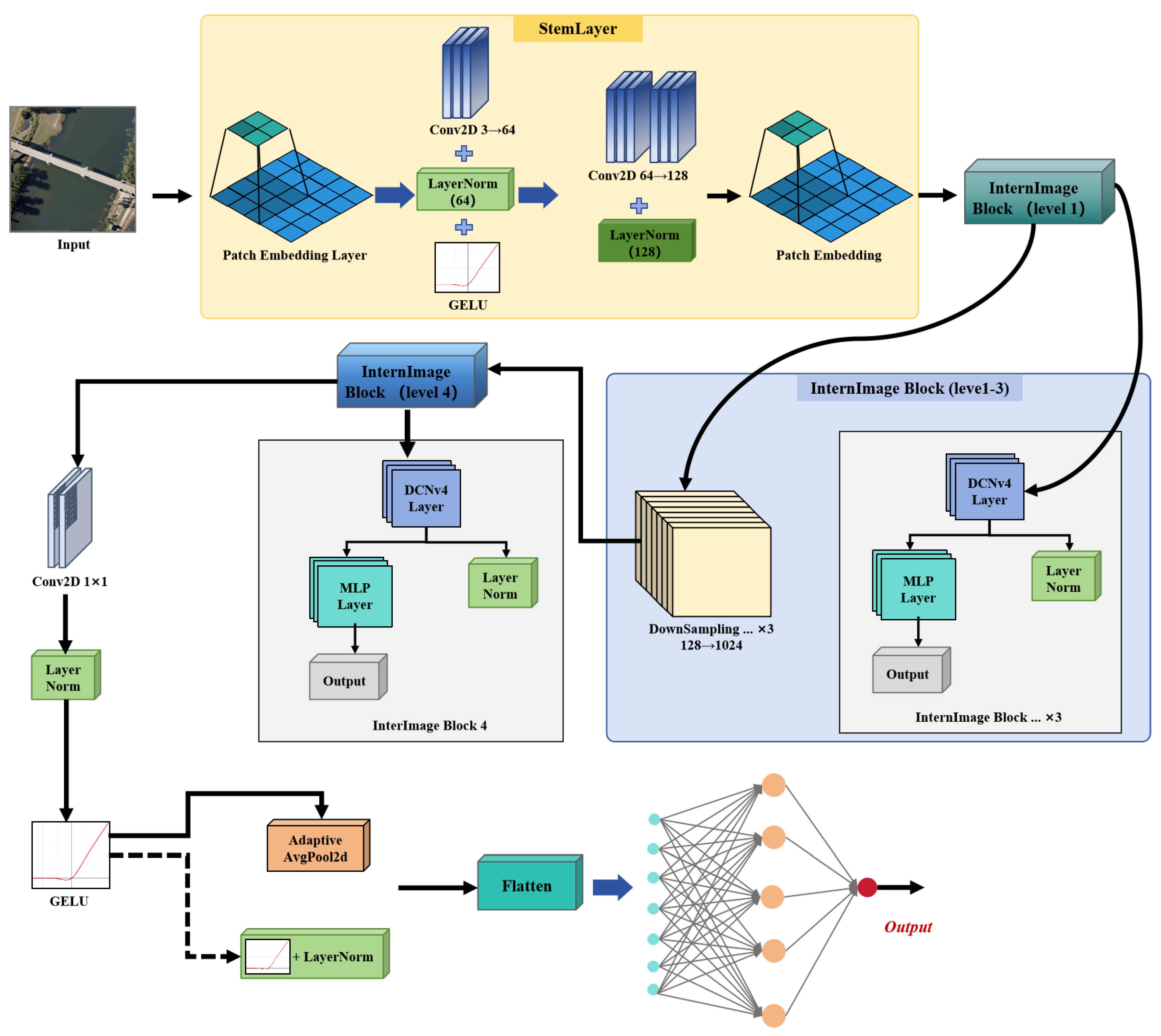 Preprints 167462 g001