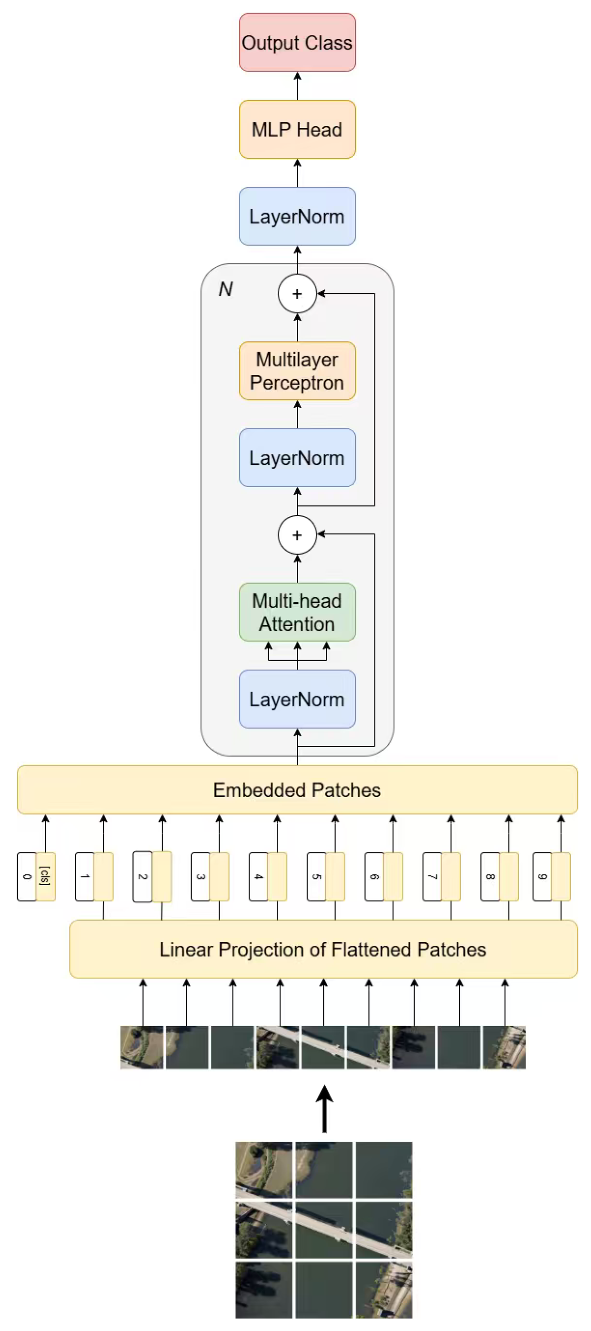 Preprints 167462 g002