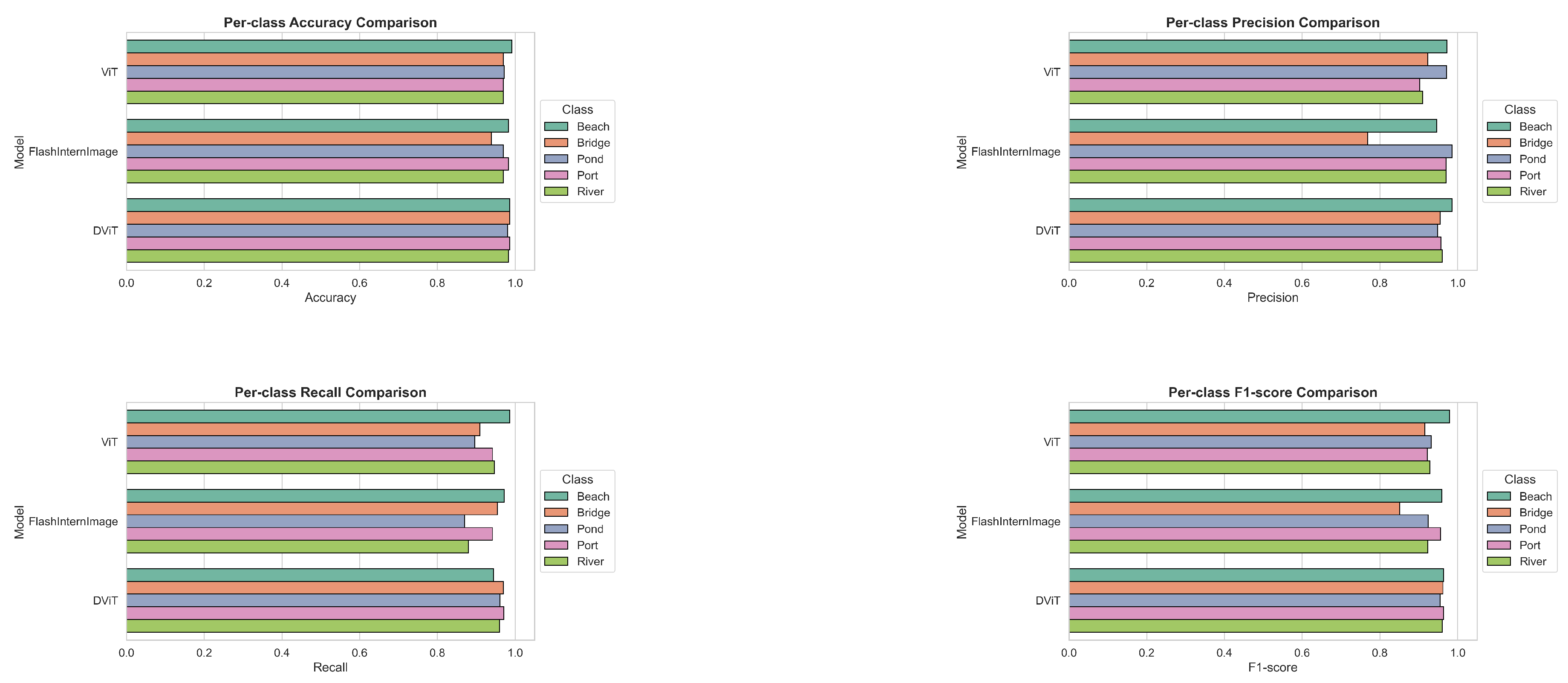 Preprints 167462 g004