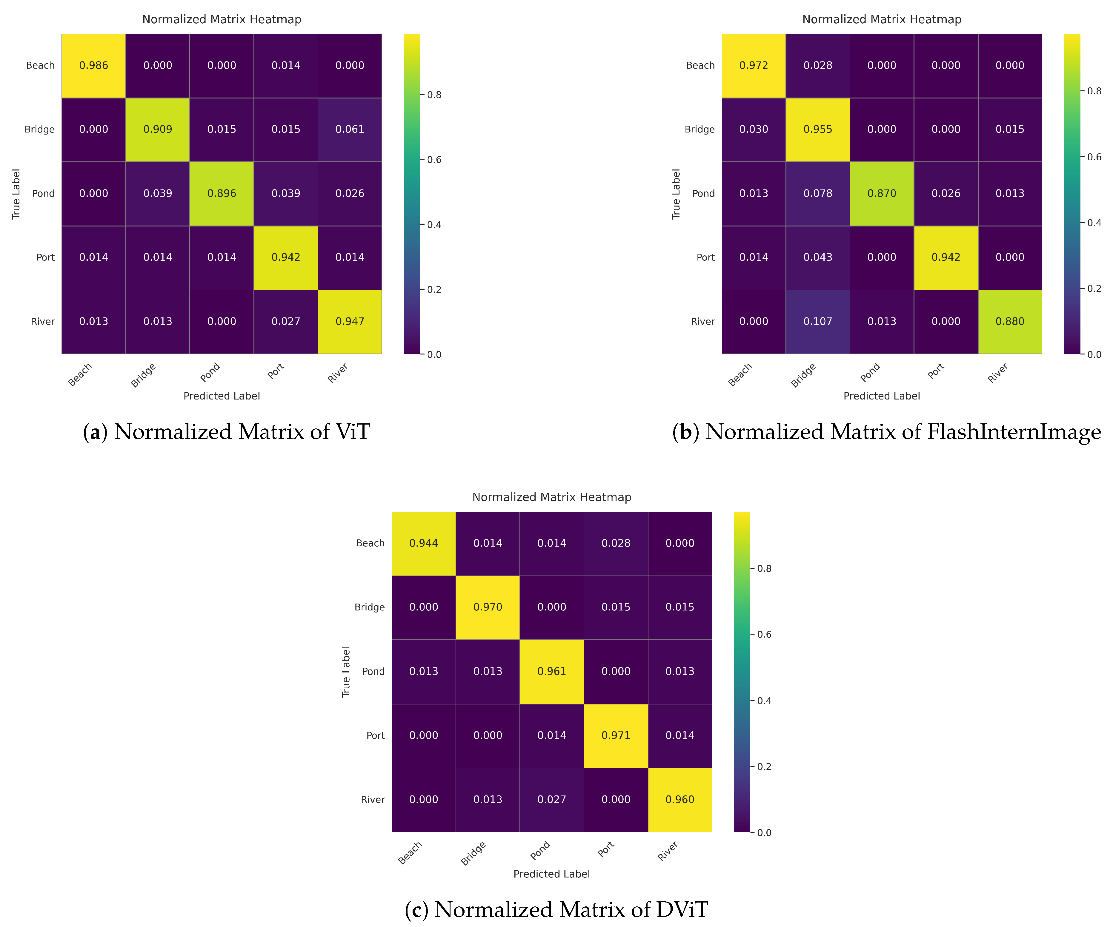 Preprints 167462 g006